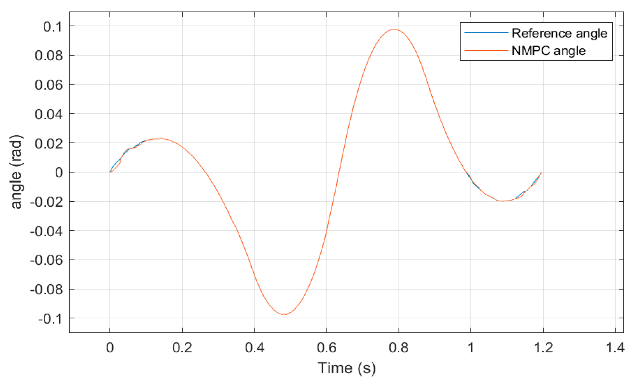 Machines 12 00084 g021