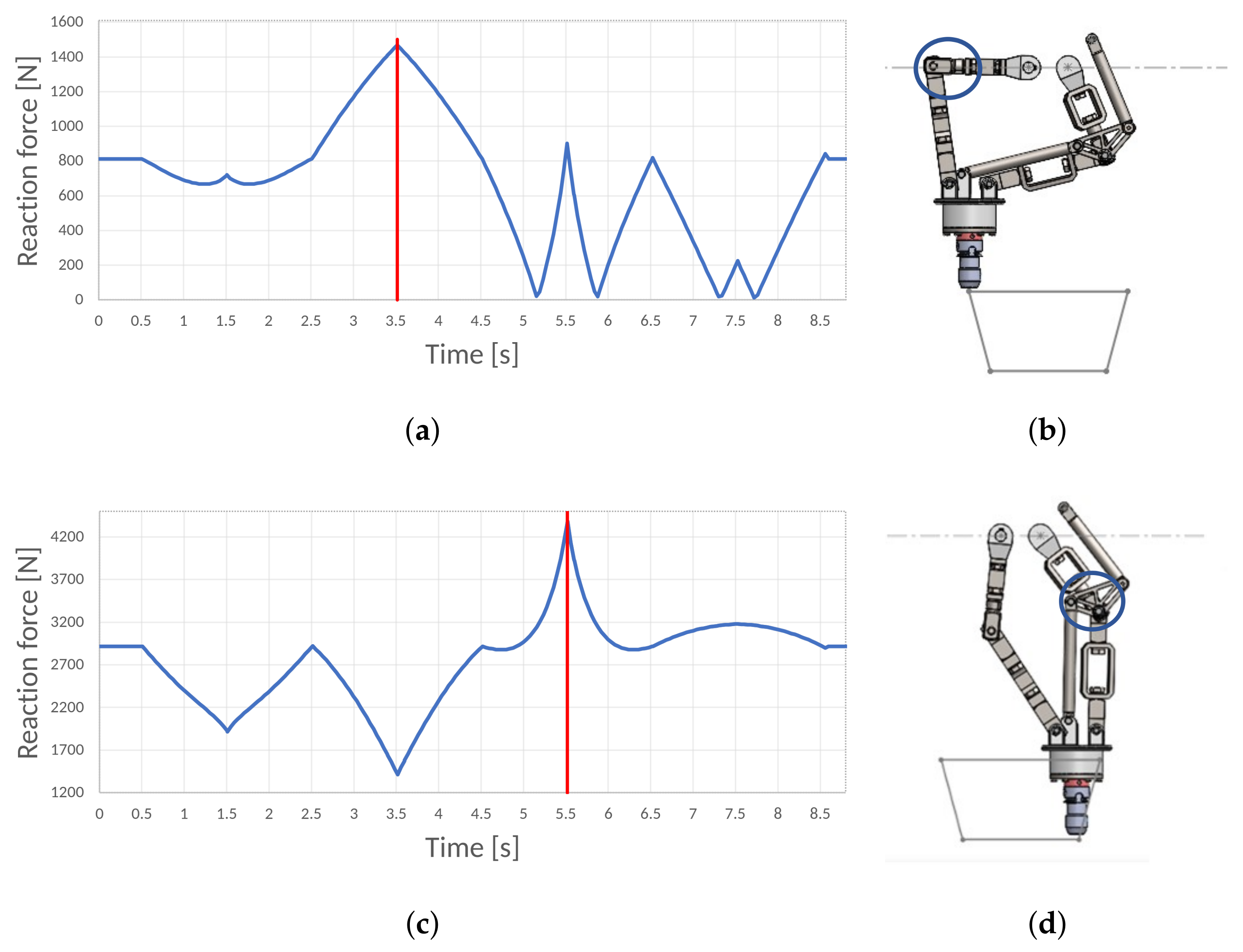 Machines 12 00086 g017