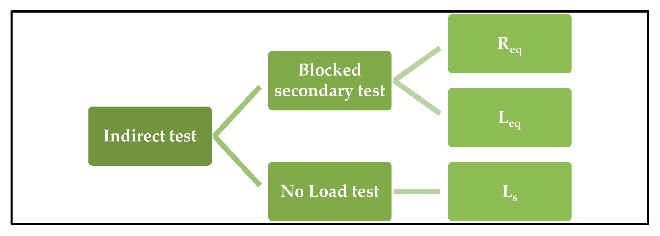 Machines 12 00089 g006