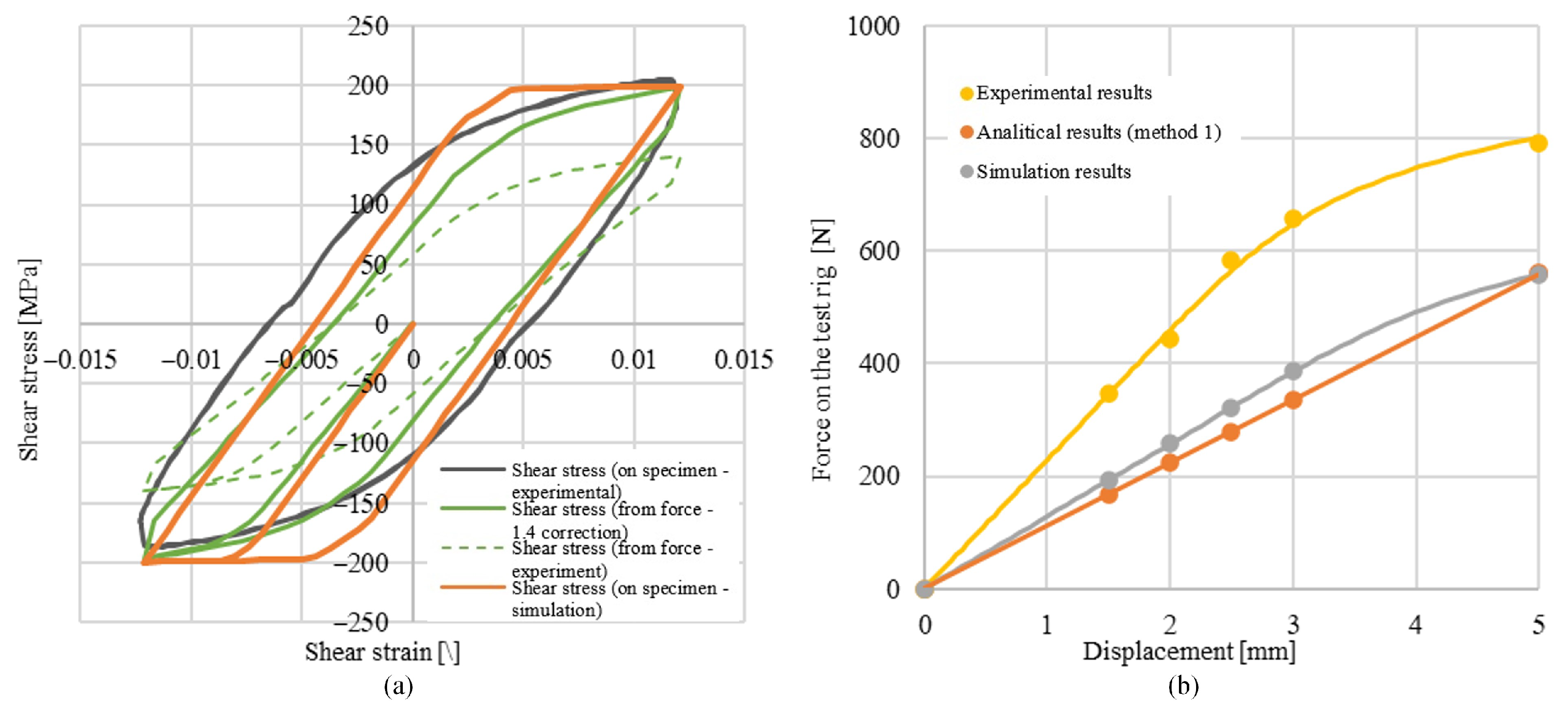 Machines 12 00090 g012