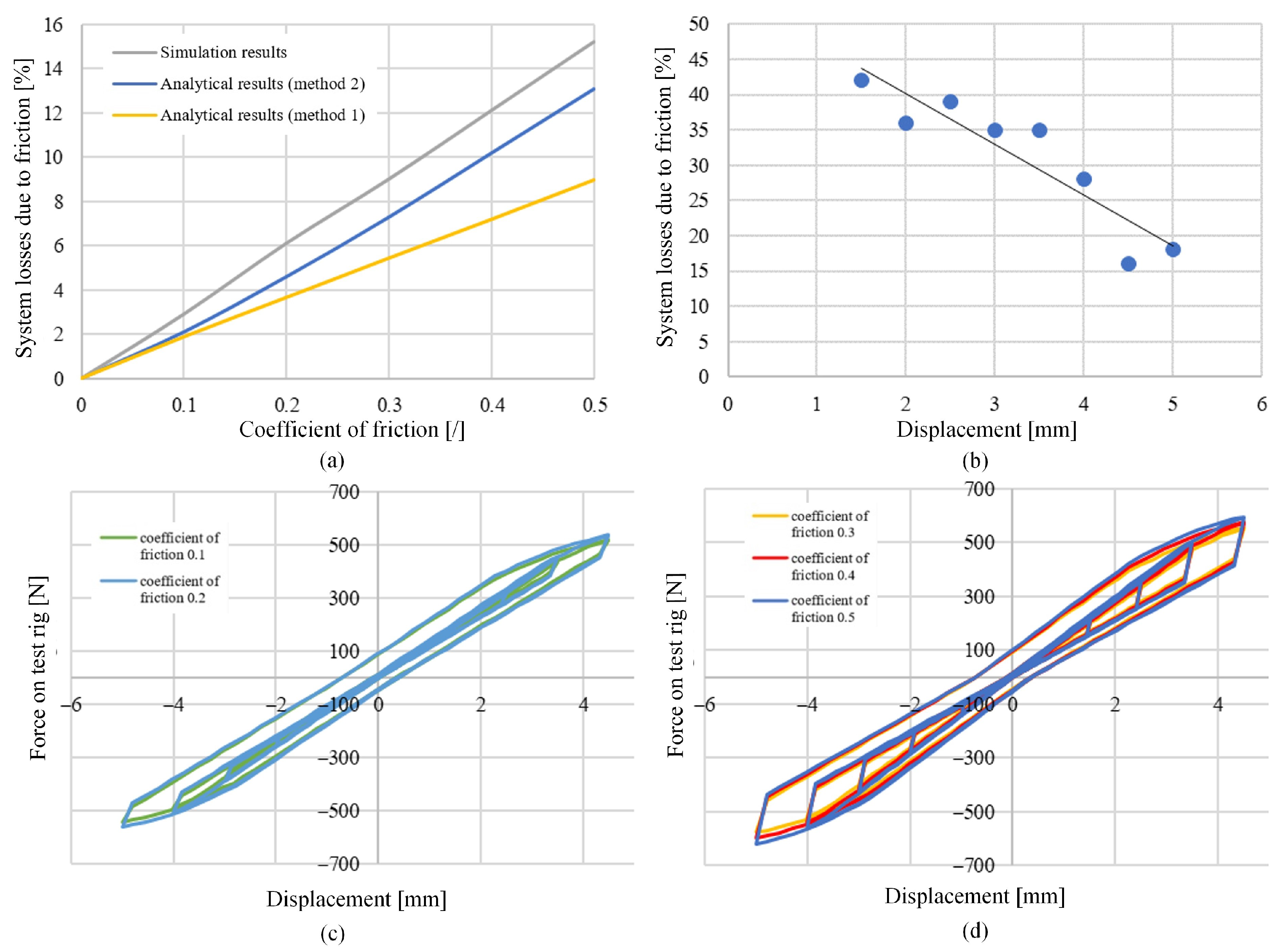 Machines 12 00090 g013