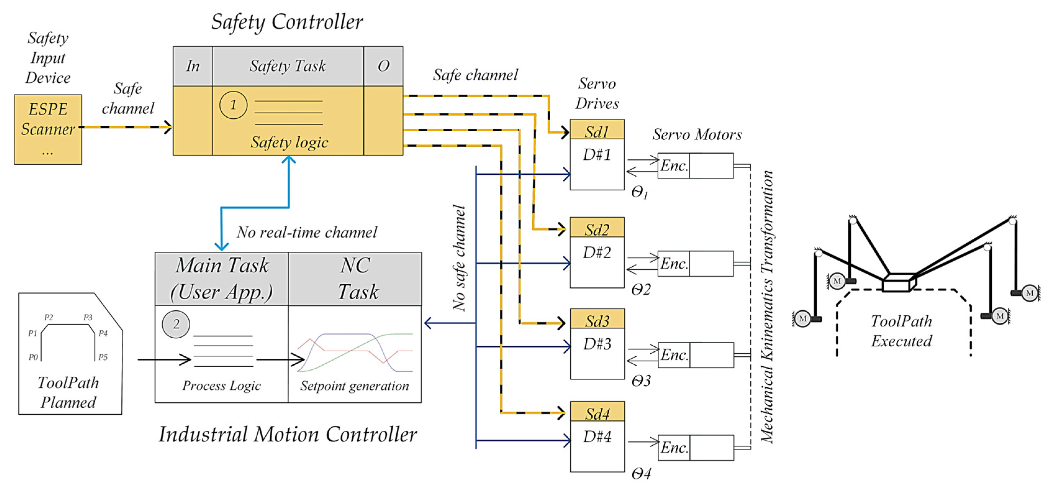 Machines 12 00091 g001