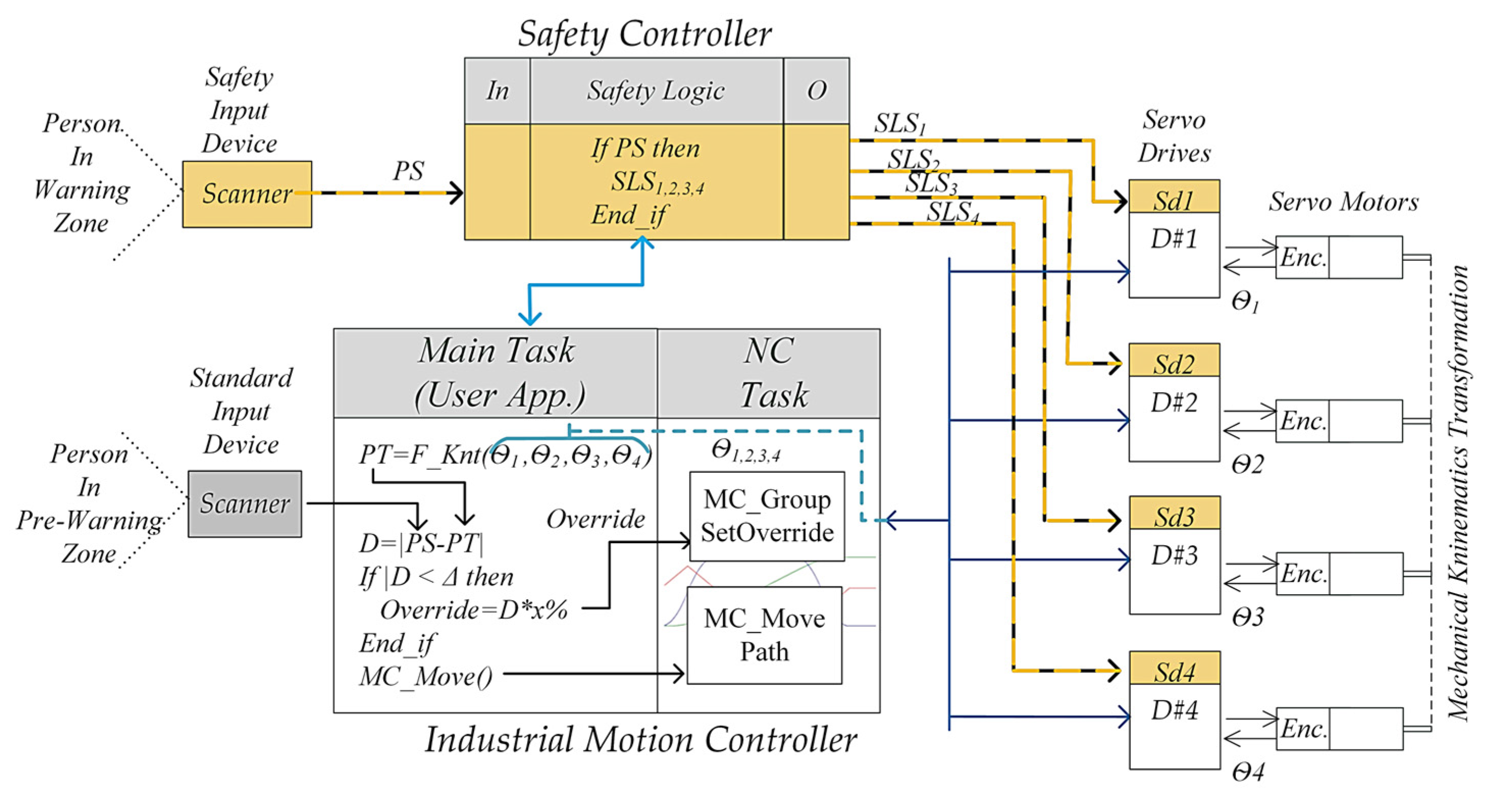 Machines 12 00091 g005