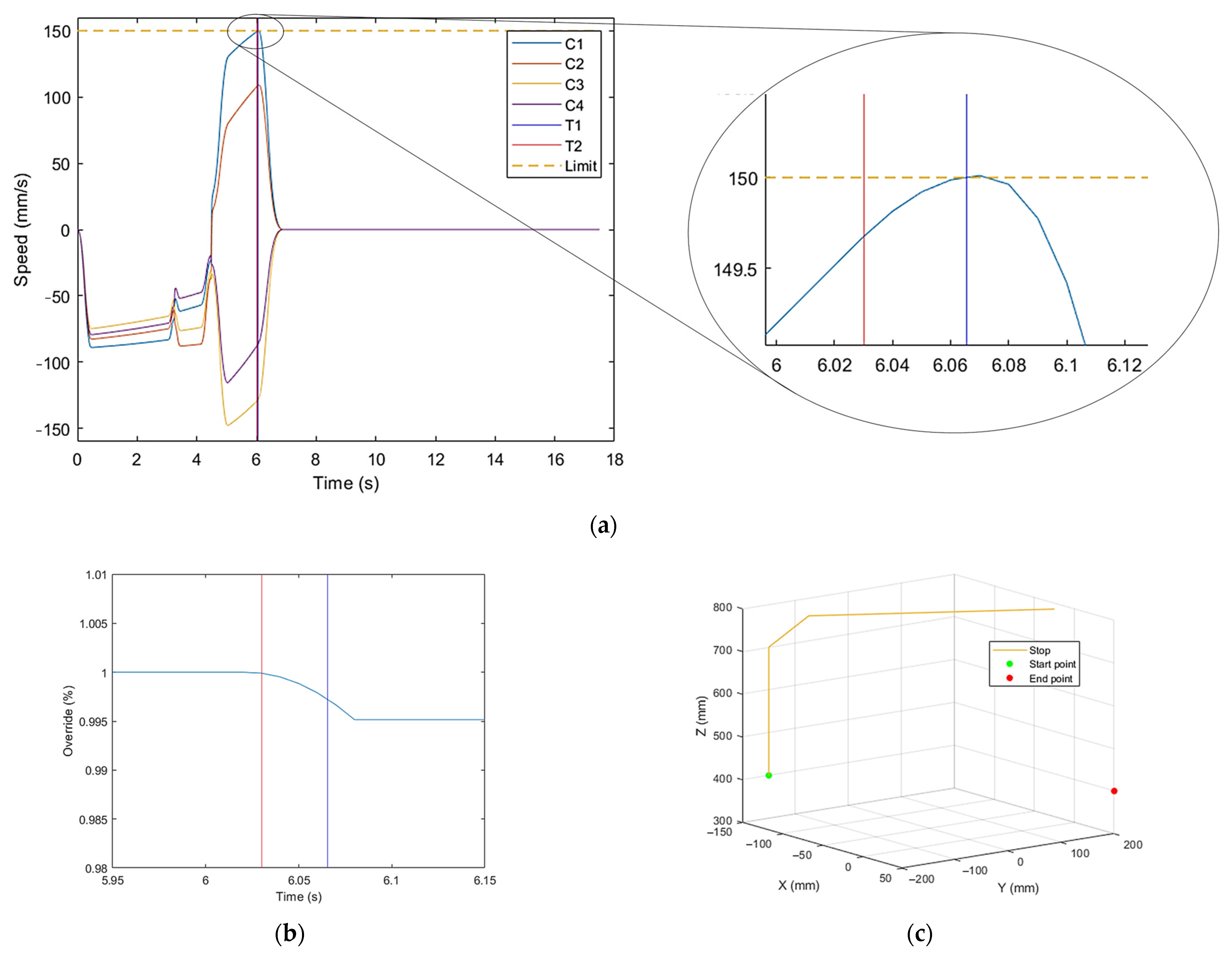 Machines 12 00091 g009