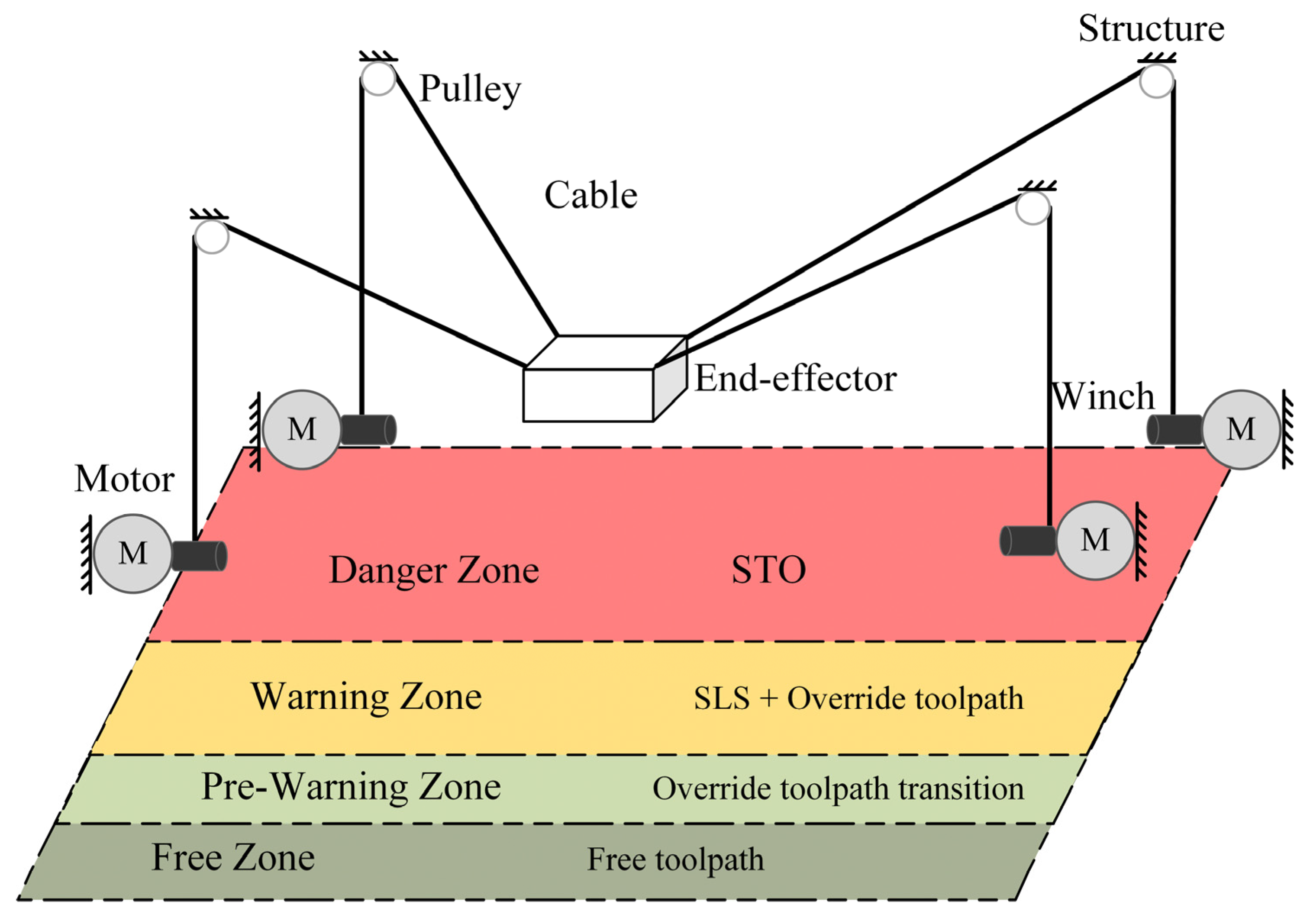 Machines 12 00091 g010