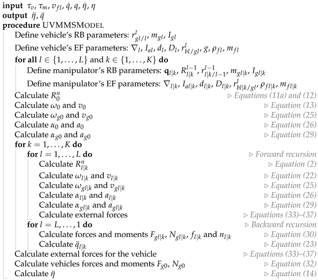 Machines 12 00094 i005