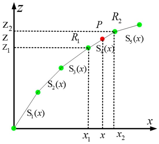 Machines 12 00096 g0a1