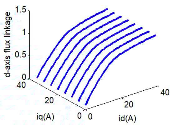 Machines 12 00096 g0a2