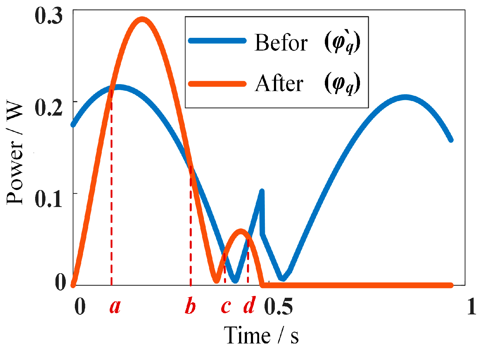 Machines 12 00098 g012