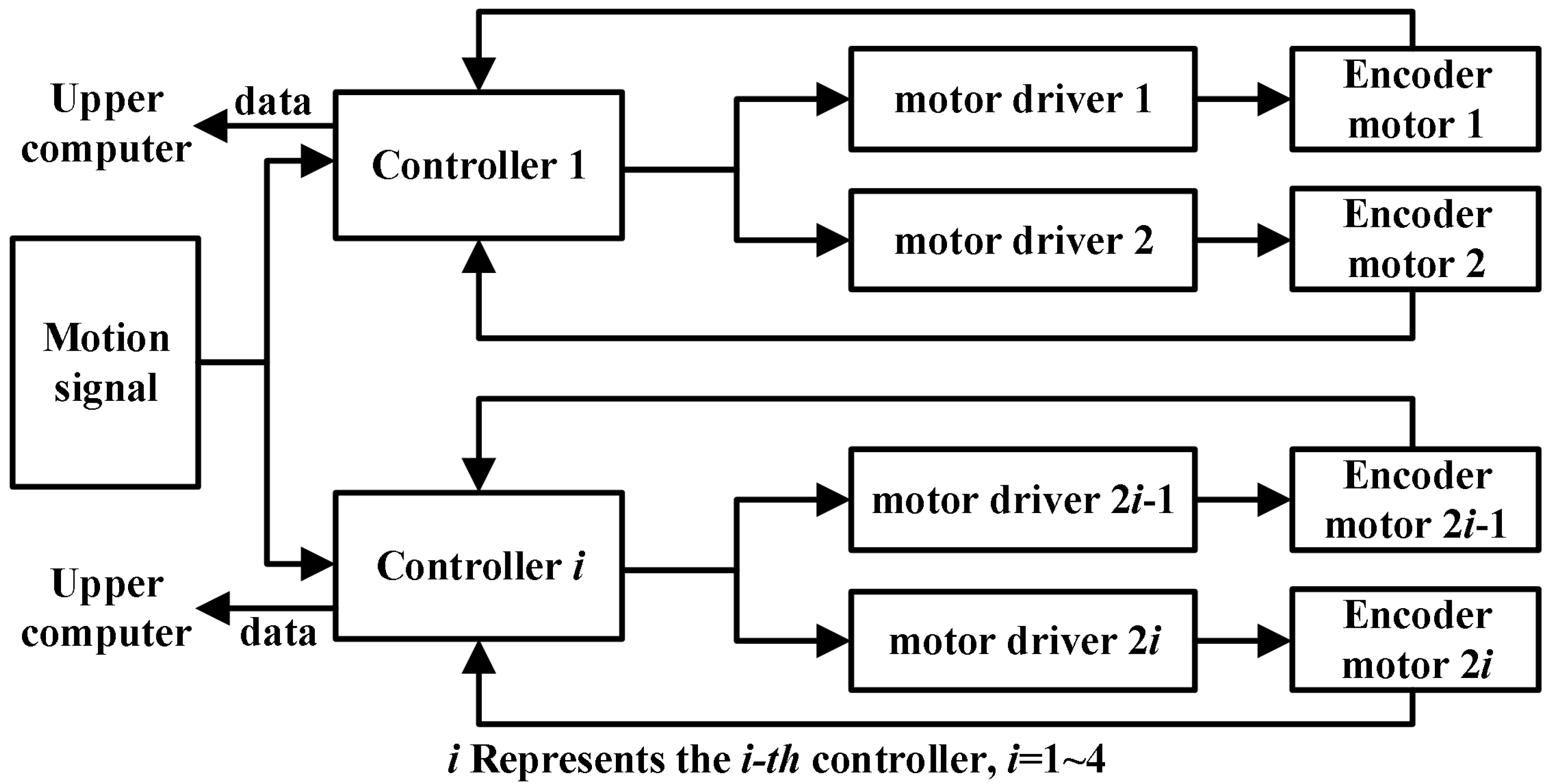 Machines 12 00098 g015