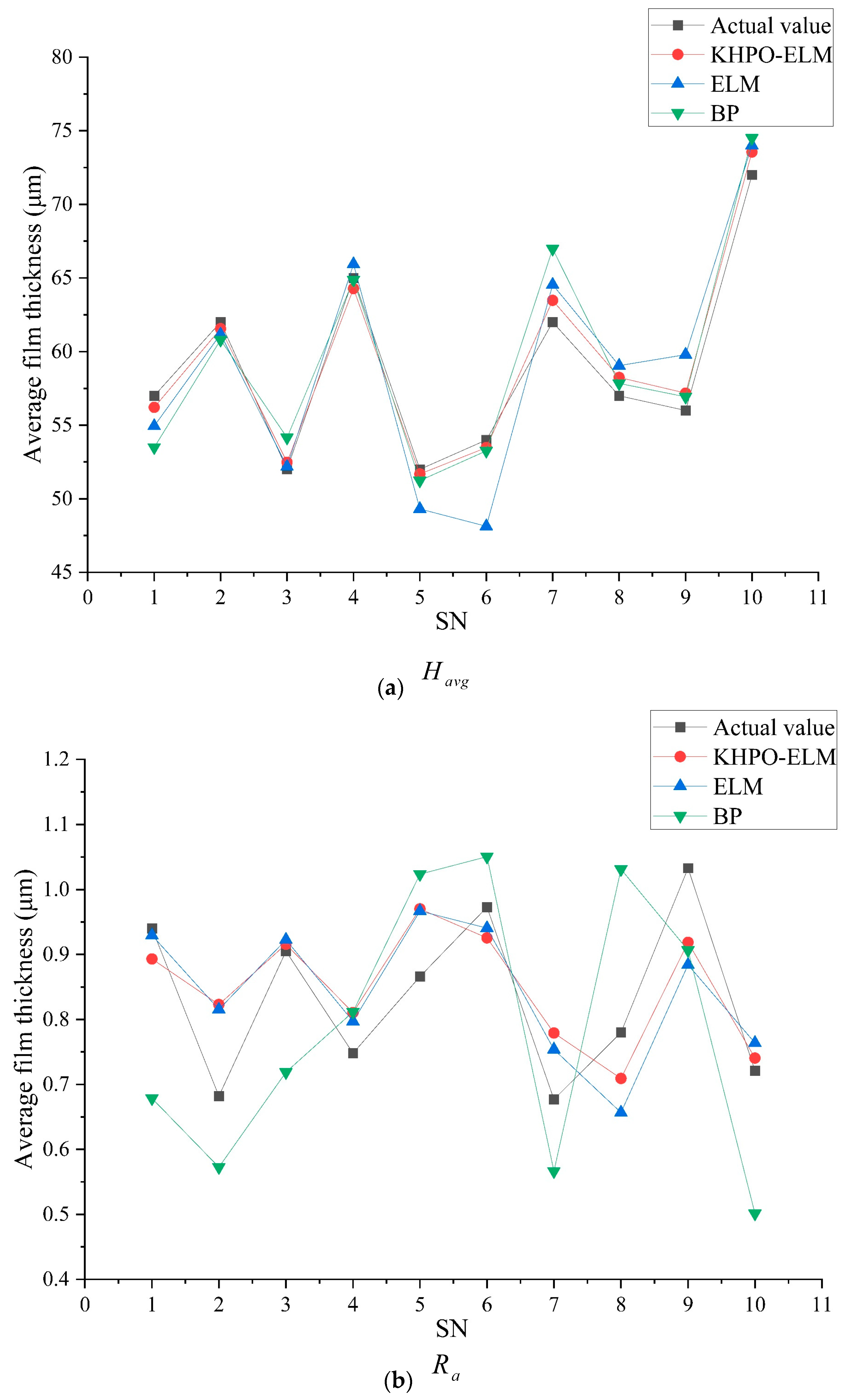 Machines 12 00100 g007