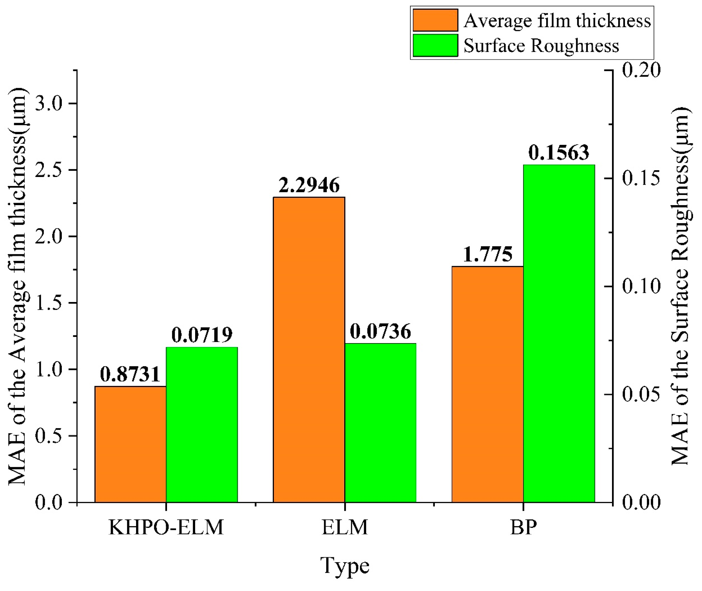 Machines 12 00100 g009