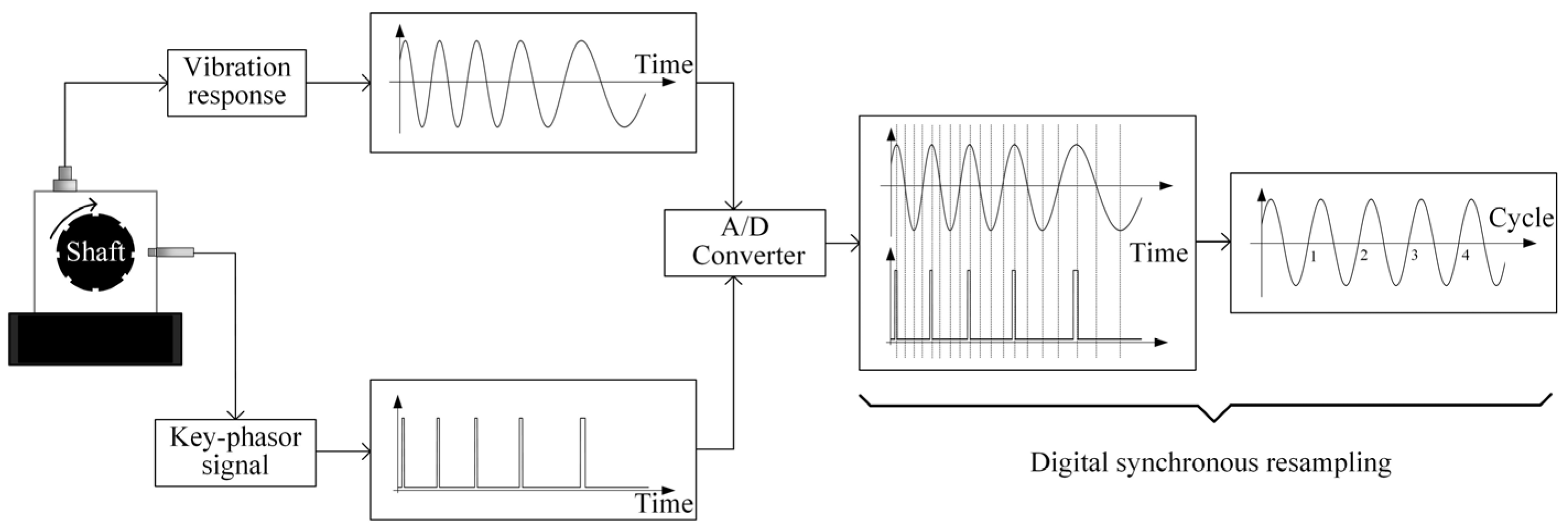 Machines 12 00101 g001