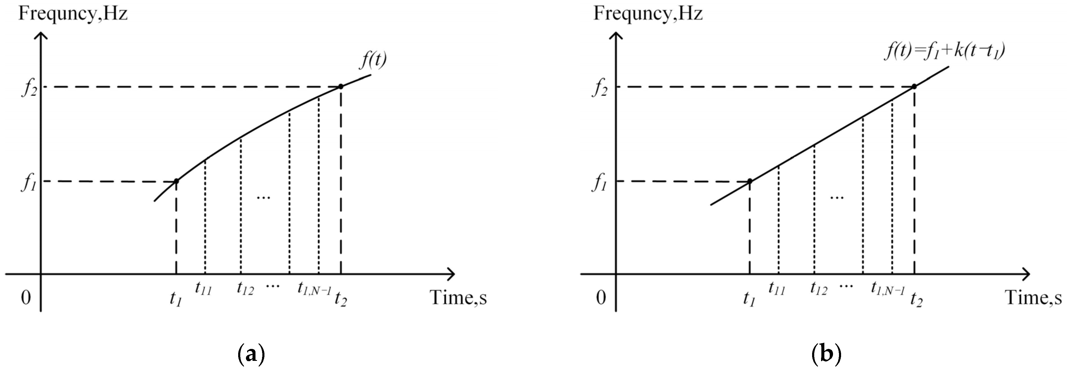 Machines 12 00101 g002