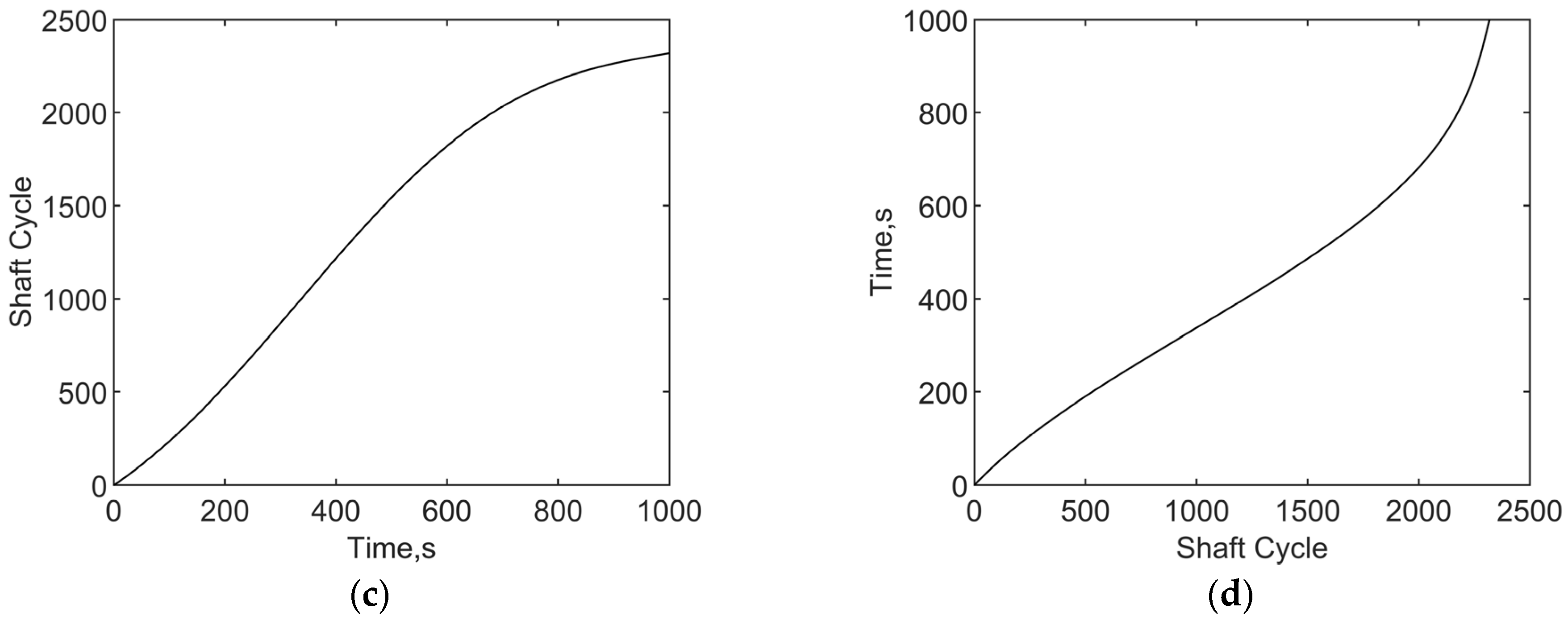 Machines 12 00101 g005b