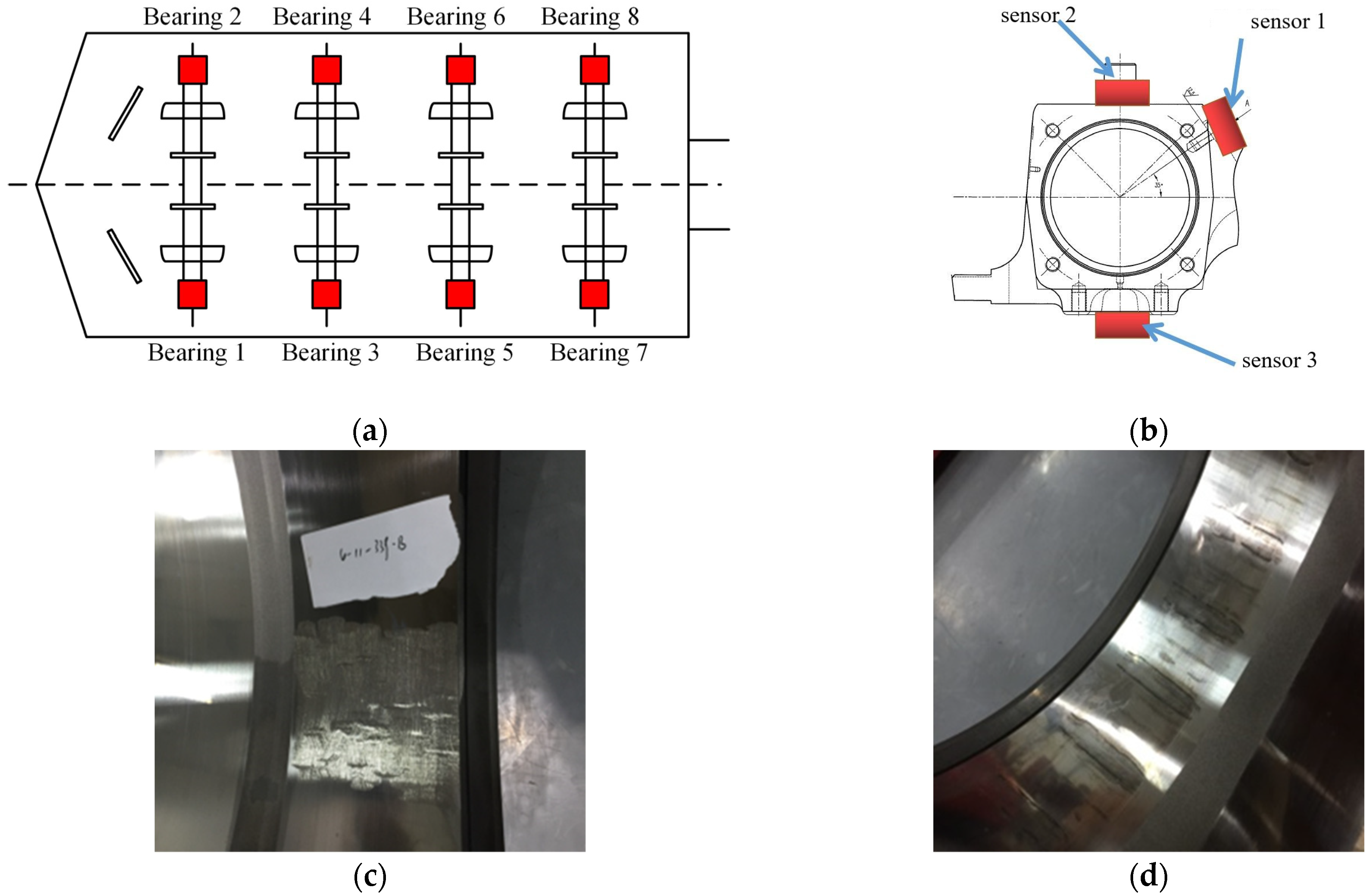 Machines 12 00101 g009