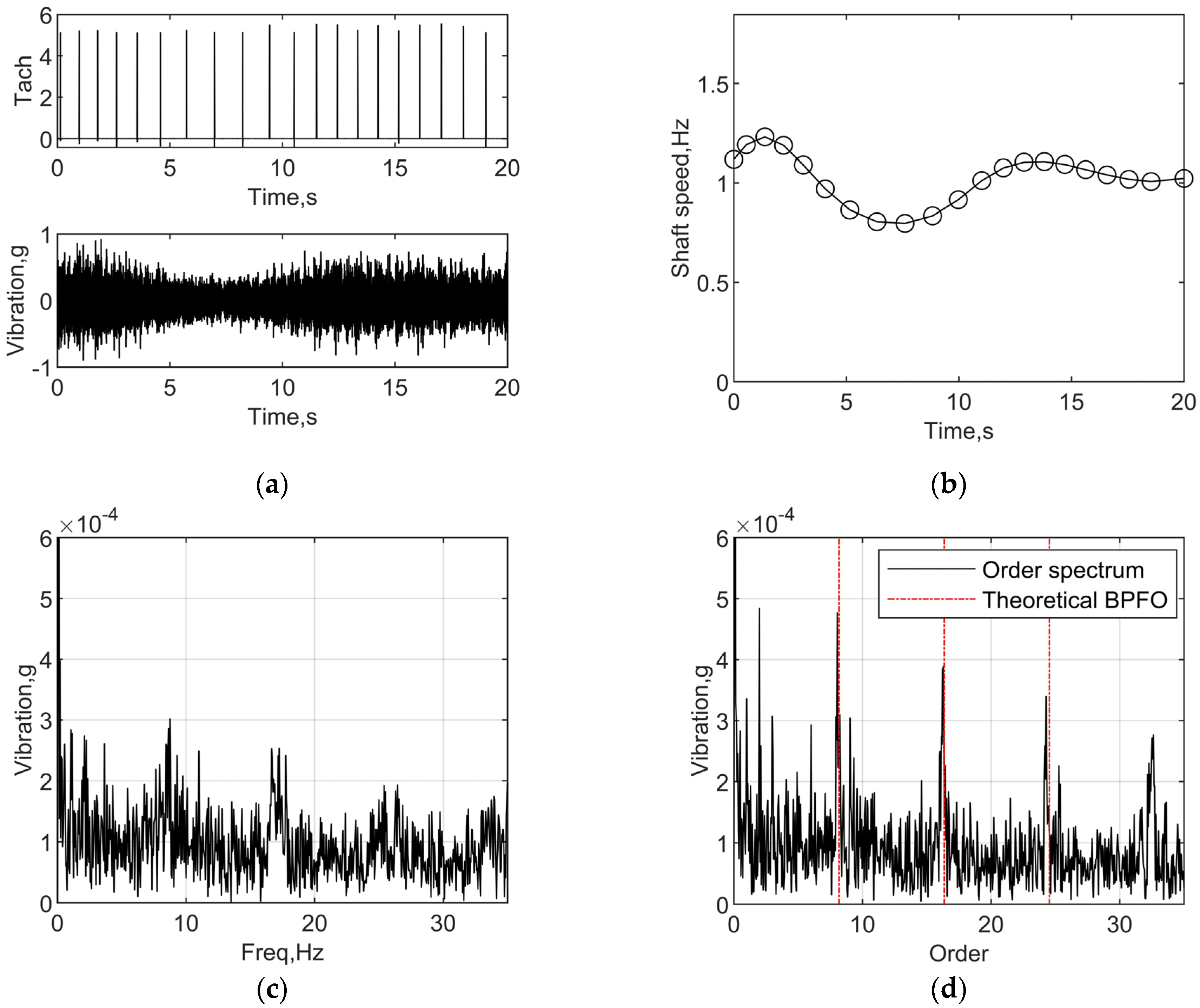 Machines 12 00101 g010