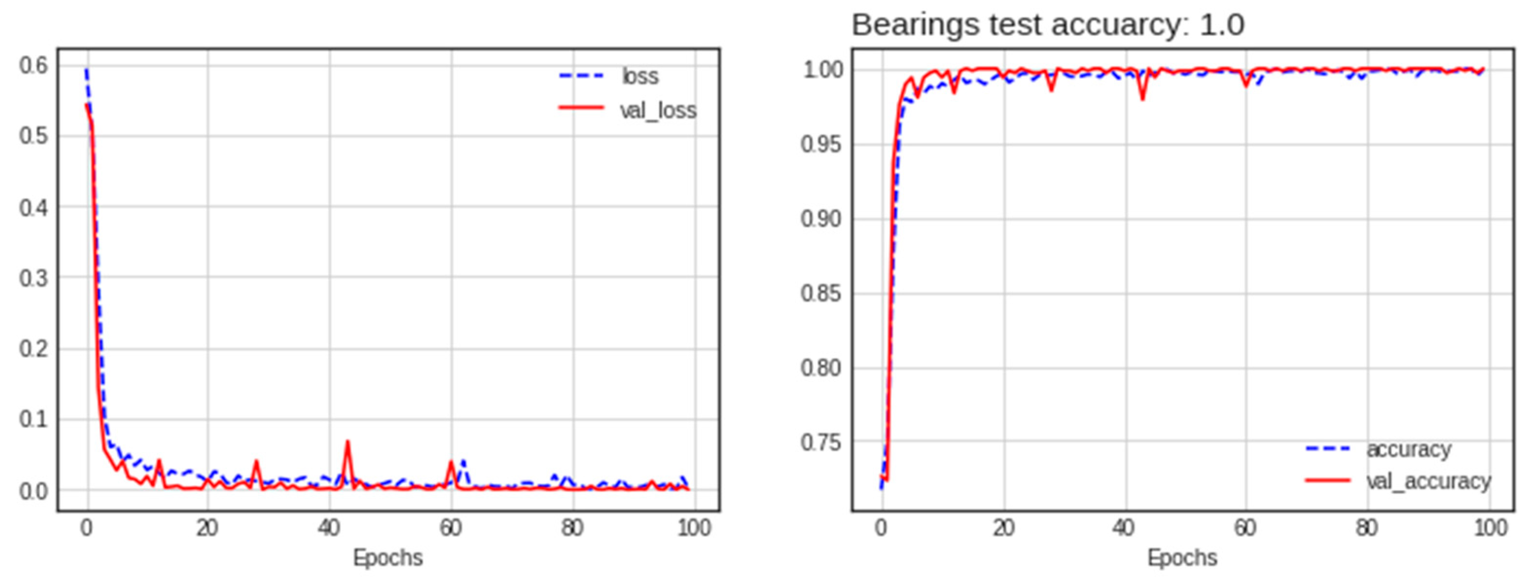 Machines 12 00105 g009