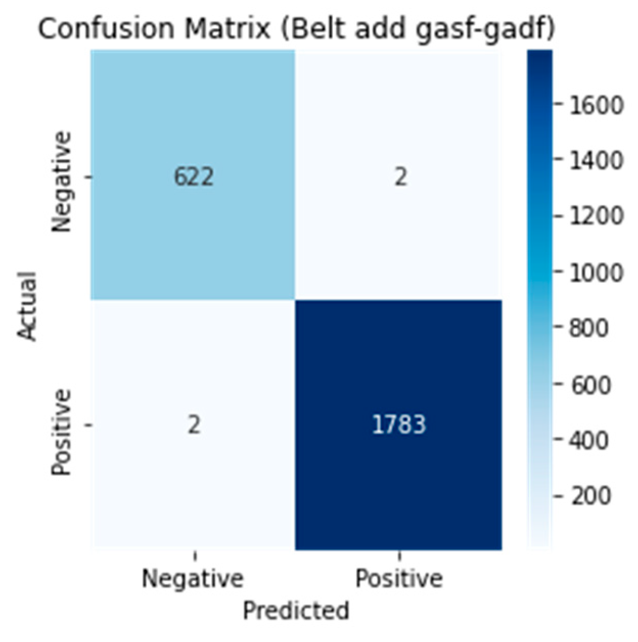 Machines 12 00105 g012