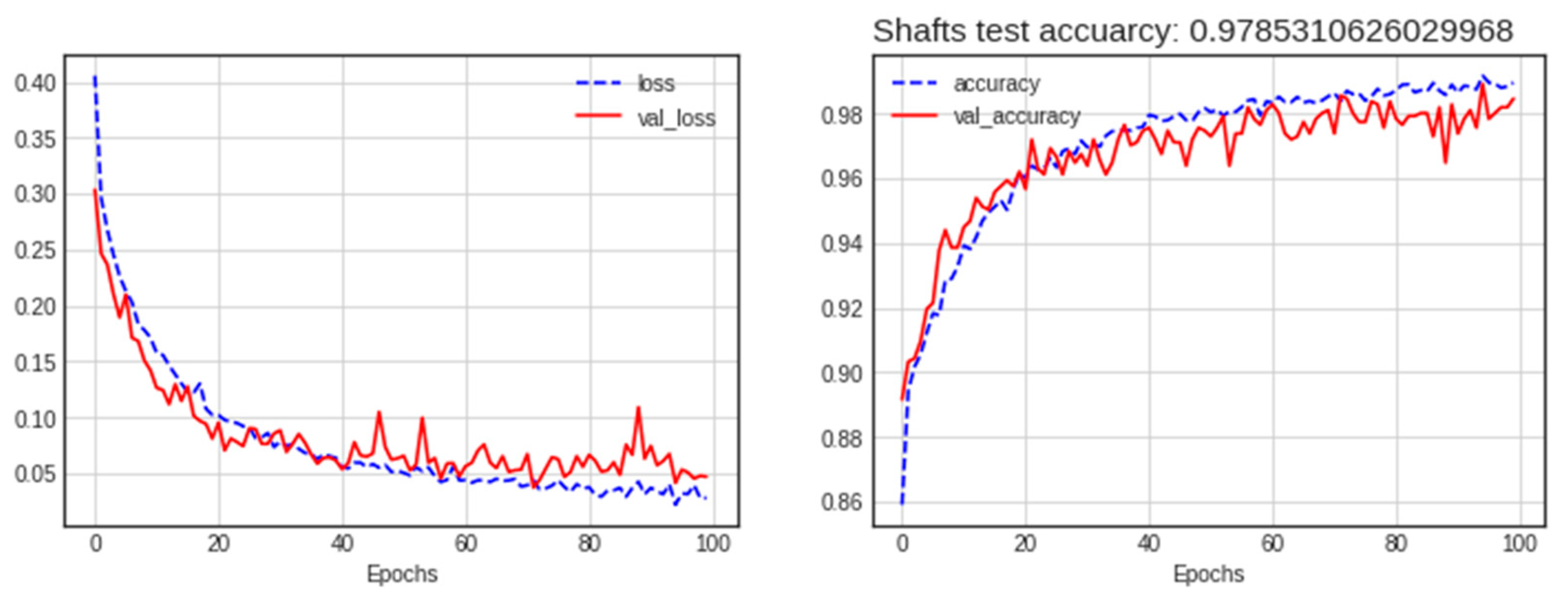Machines 12 00105 g013