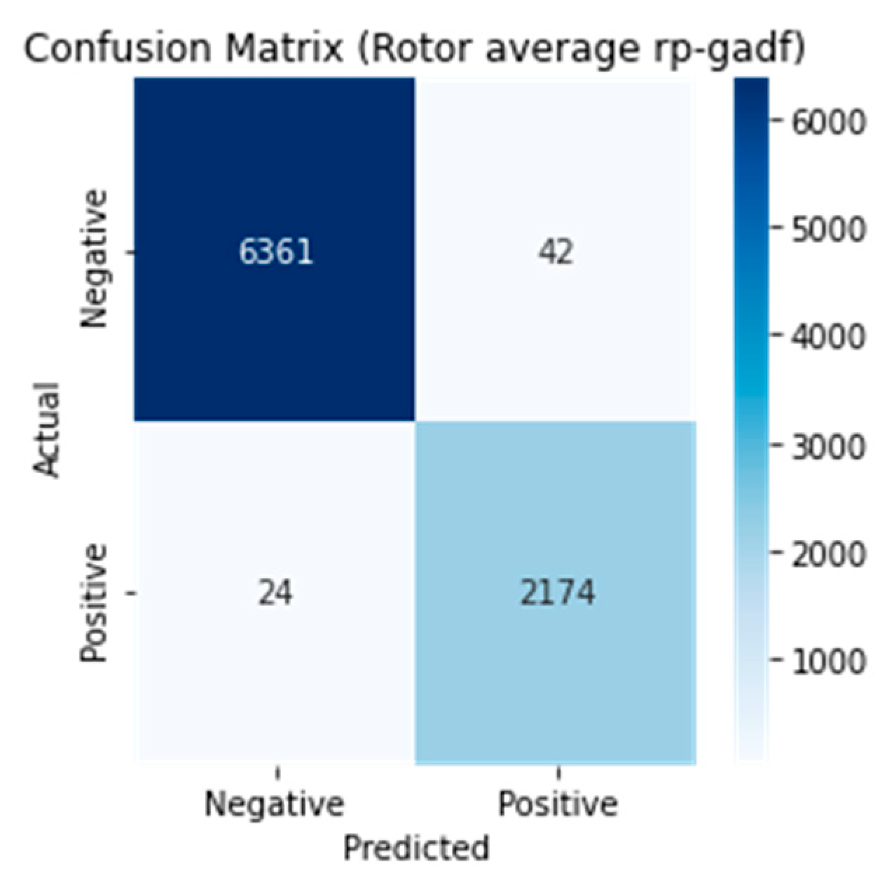 Machines 12 00105 g016