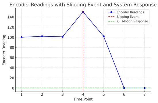 Machines 12 00106 g024
