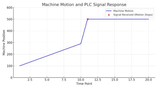 Machines 12 00106 g026