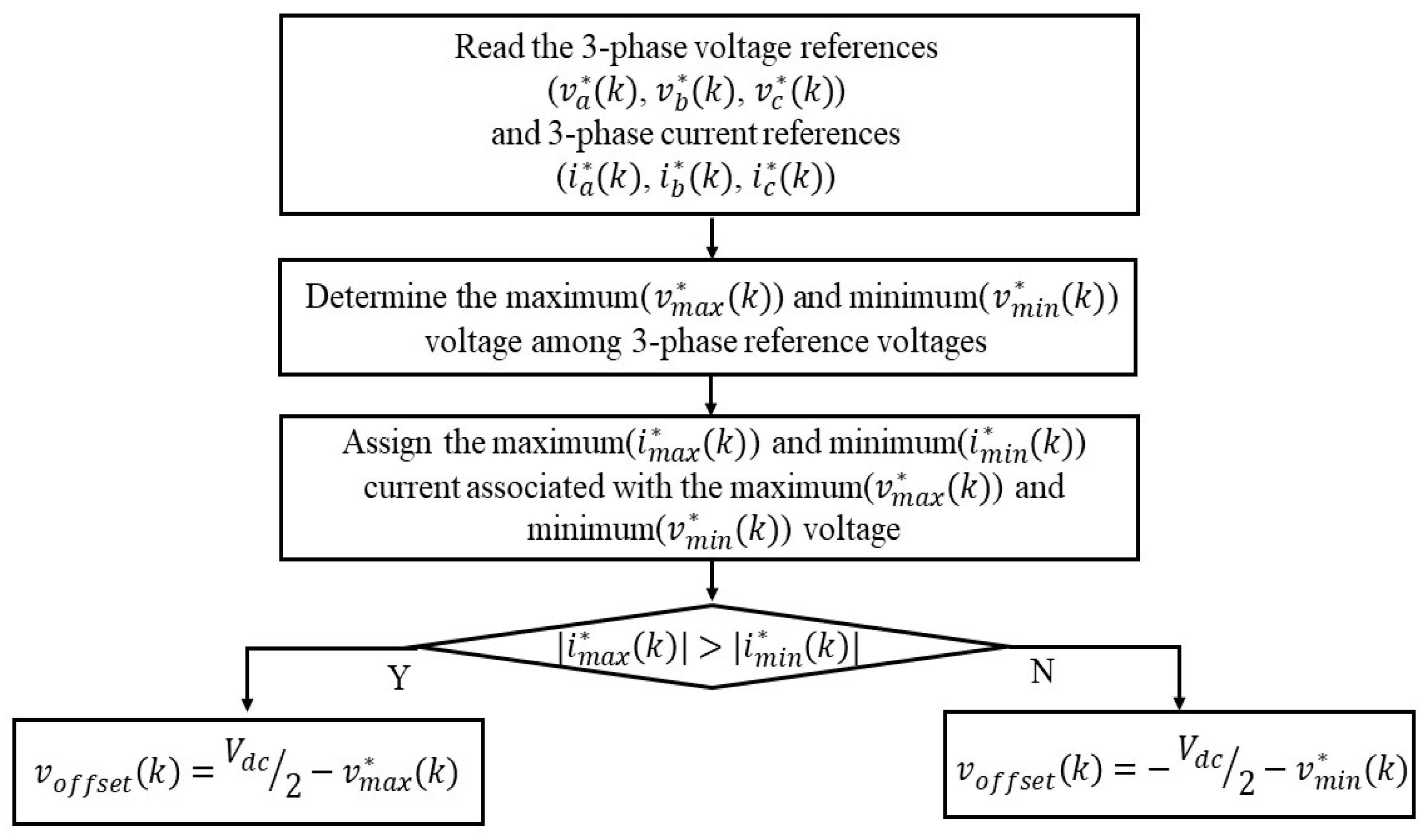 Machines 12 00109 g008