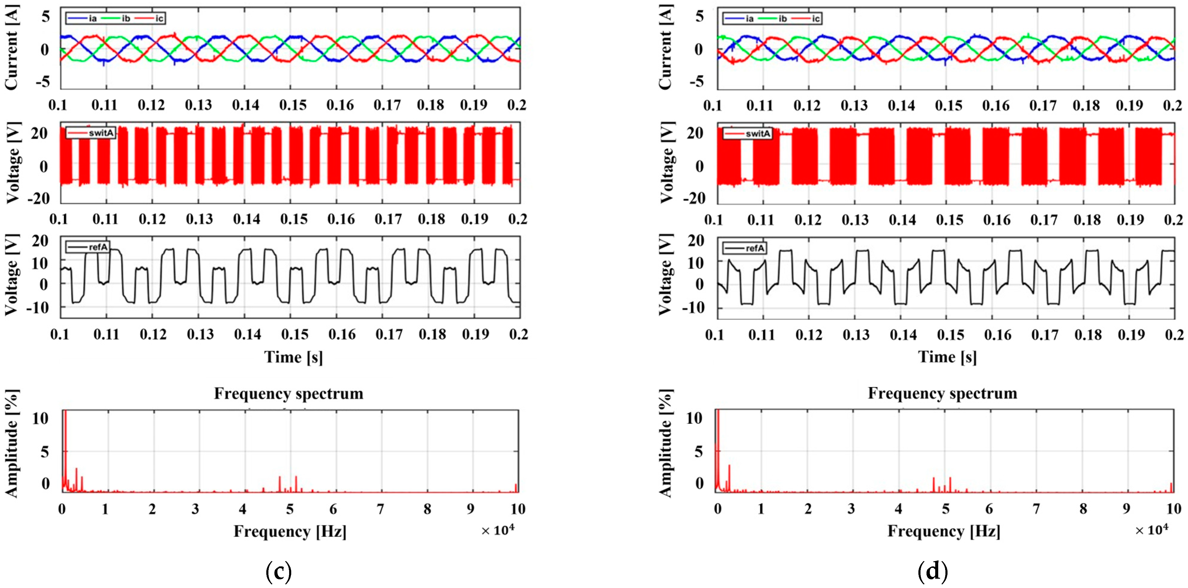 Machines 12 00109 g011b