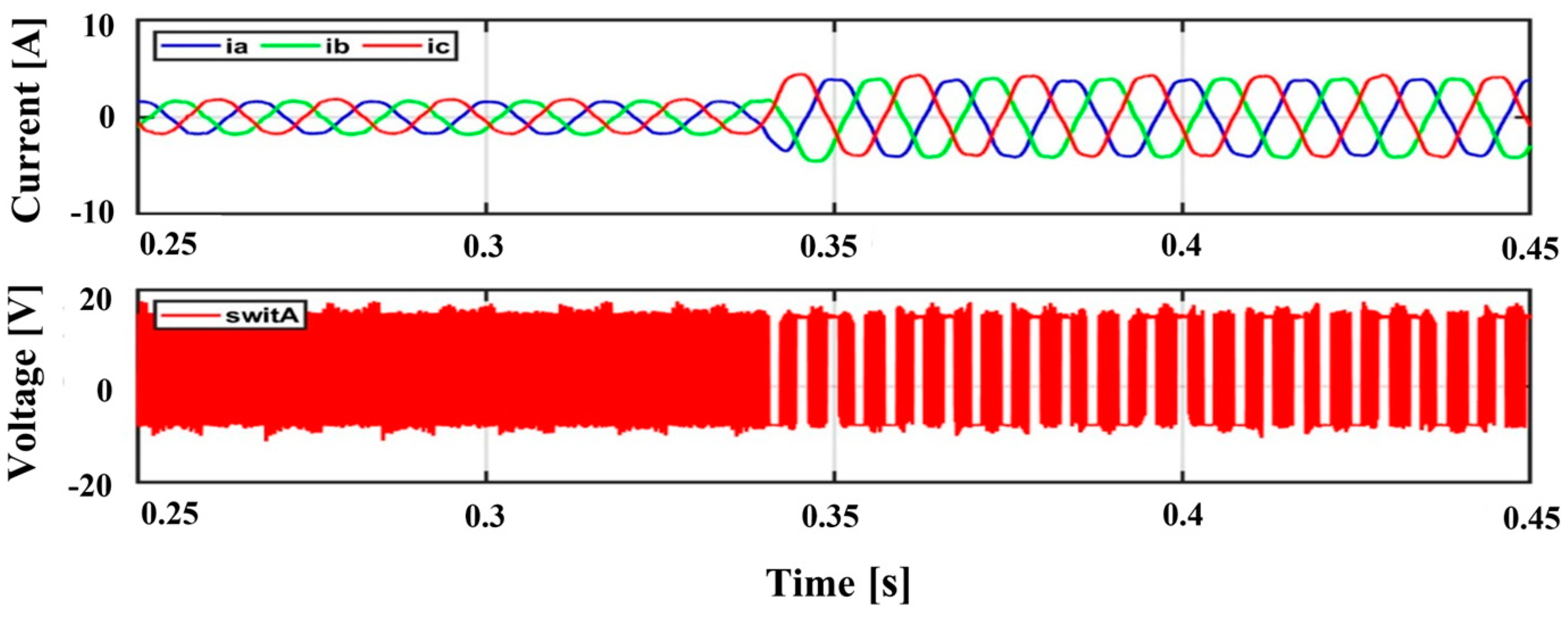 Machines 12 00109 g014