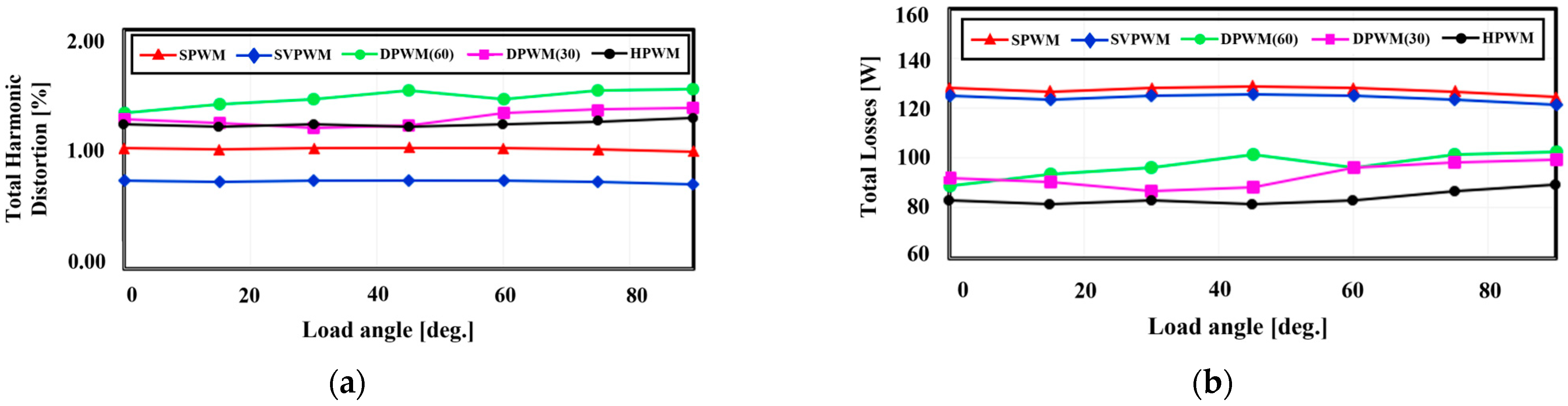 Machines 12 00109 g018