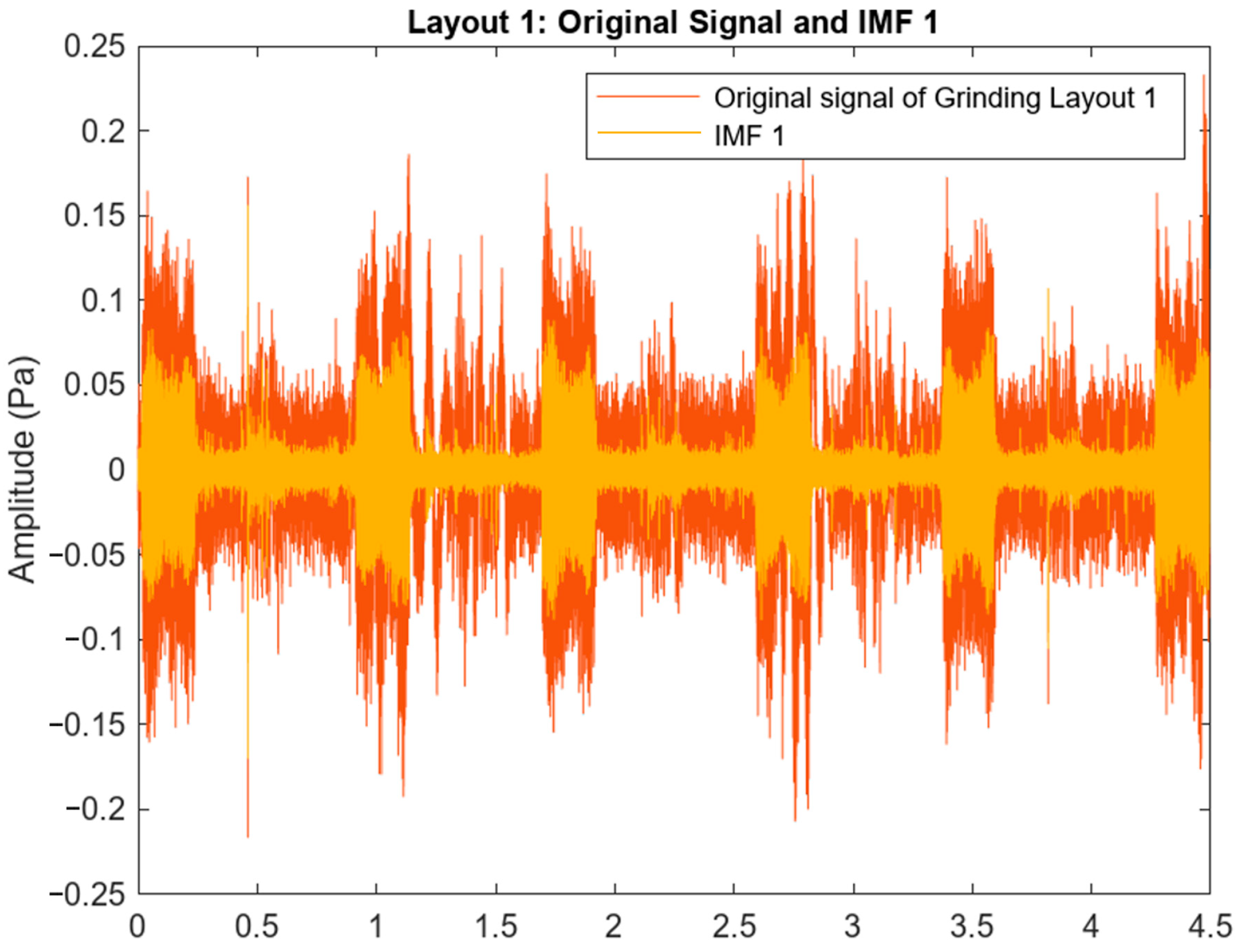 Machines 12 00110 g007