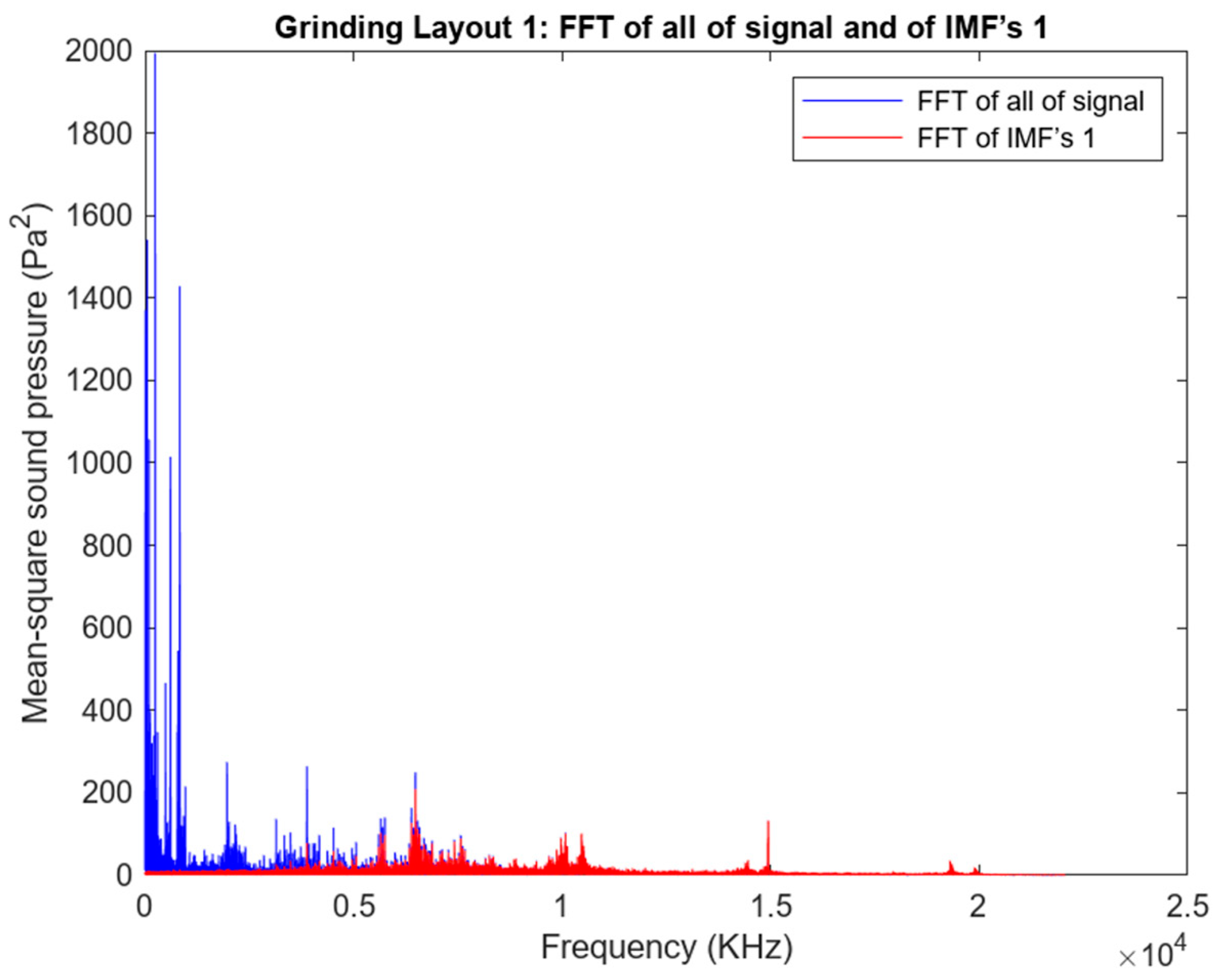 Machines 12 00110 g008