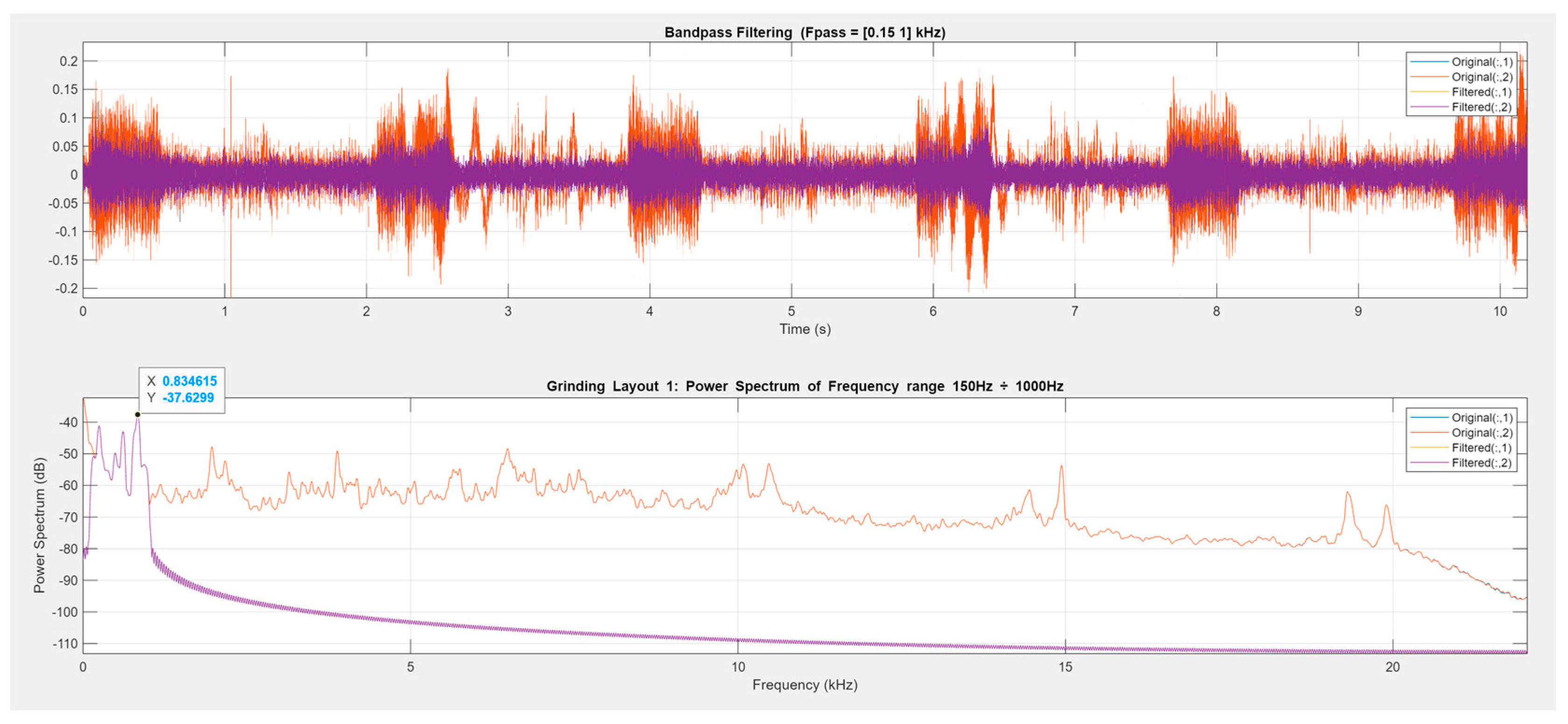 Machines 12 00110 g009