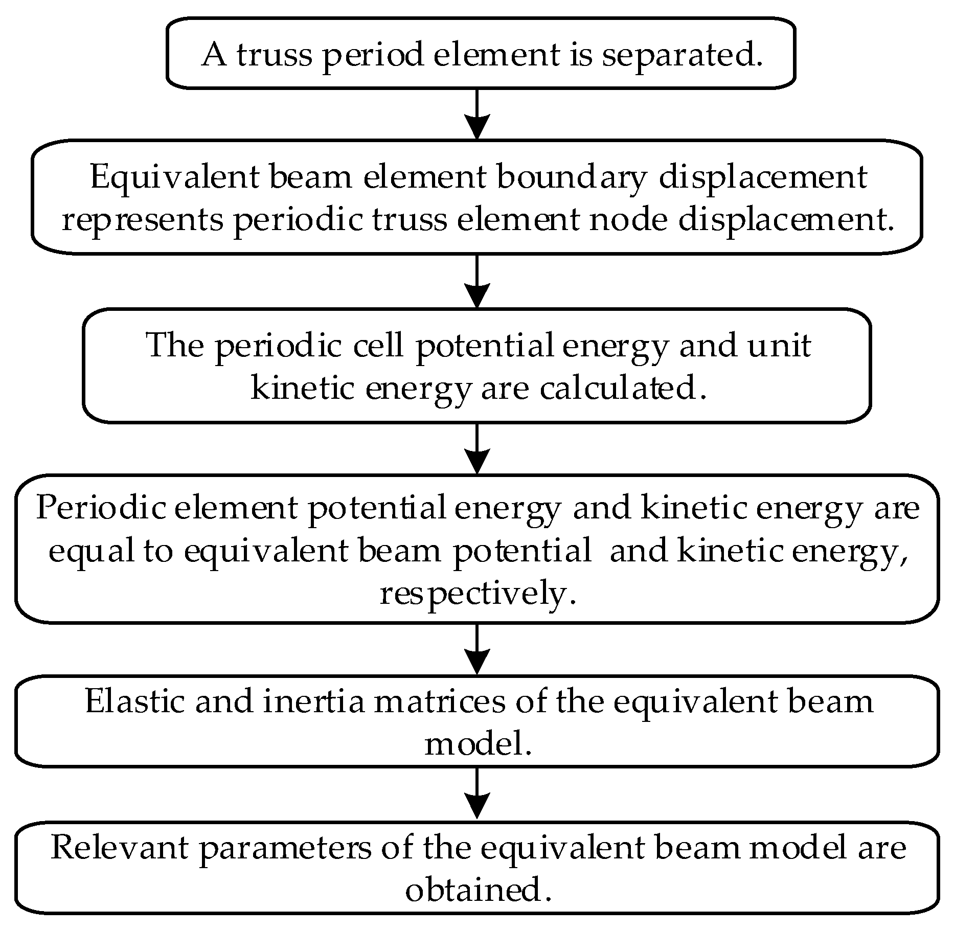 Machines 12 00111 g002