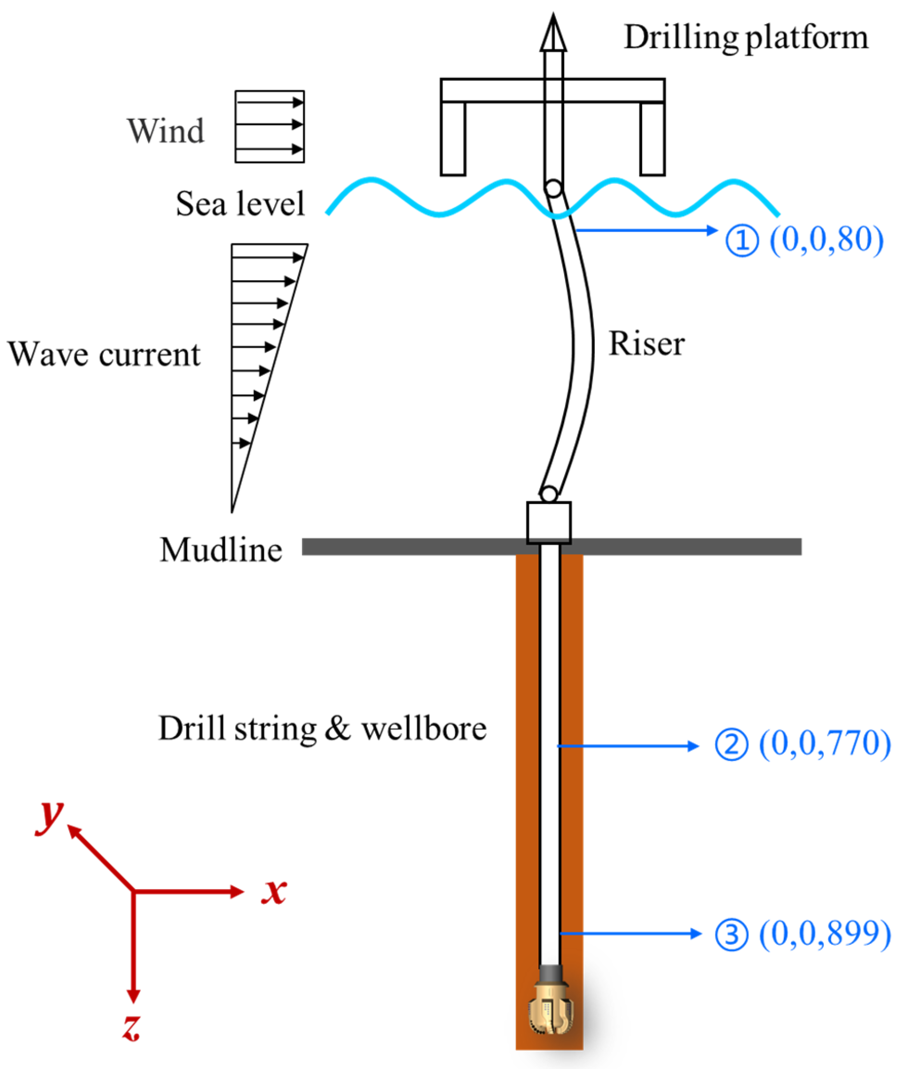 Machines 12 00112 g001