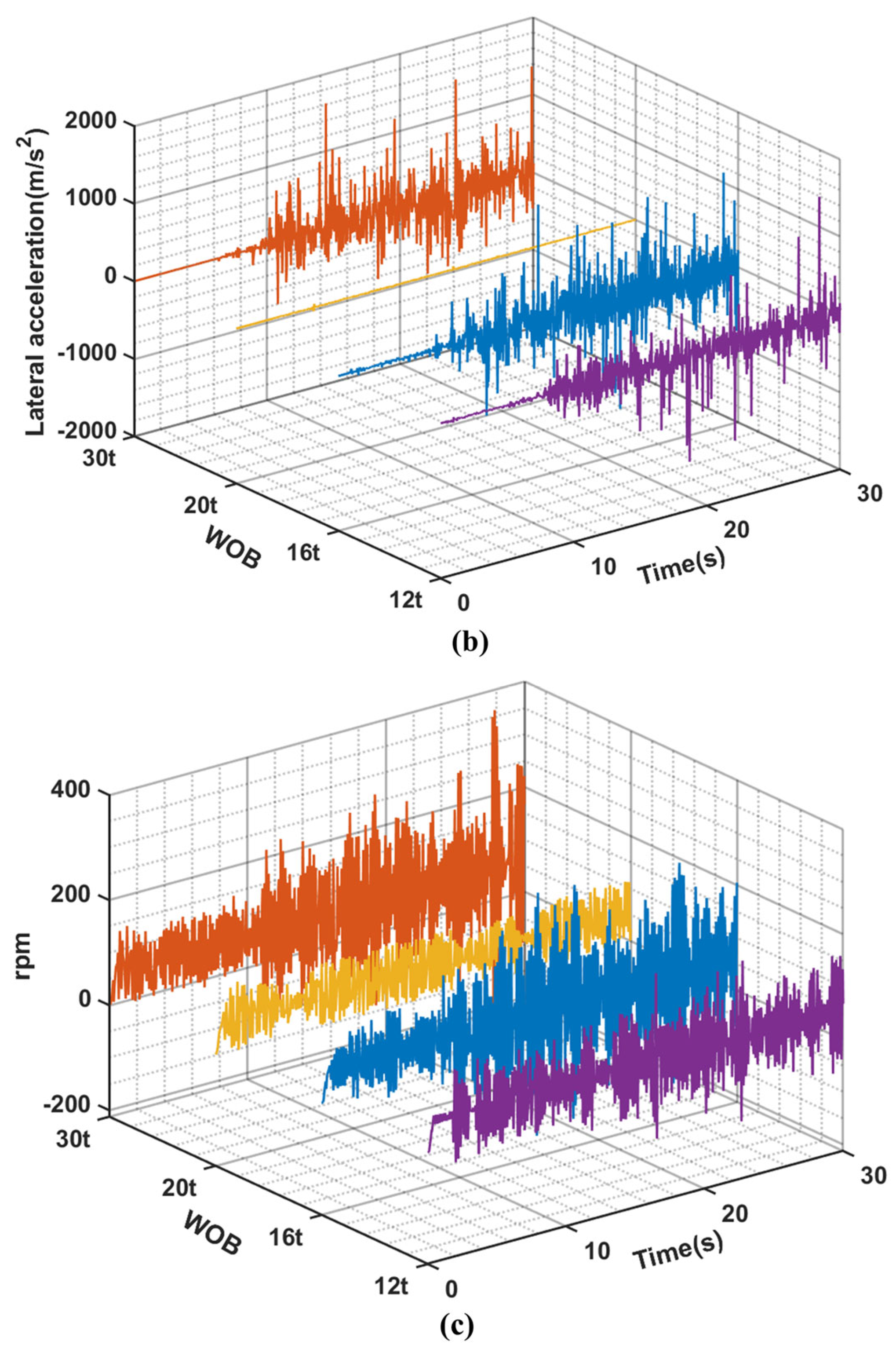 Machines 12 00112 g007b