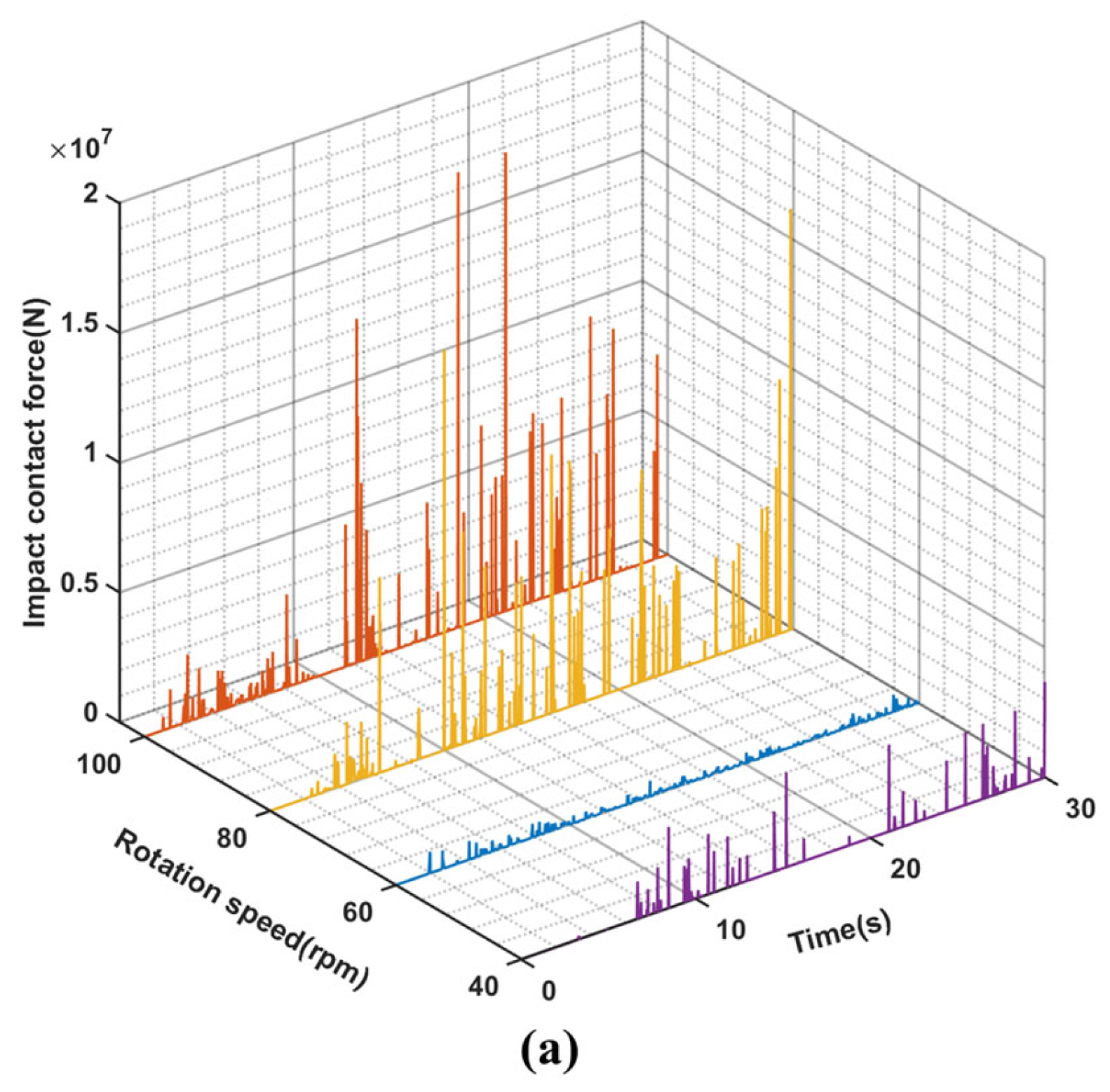 Machines 12 00112 g010a