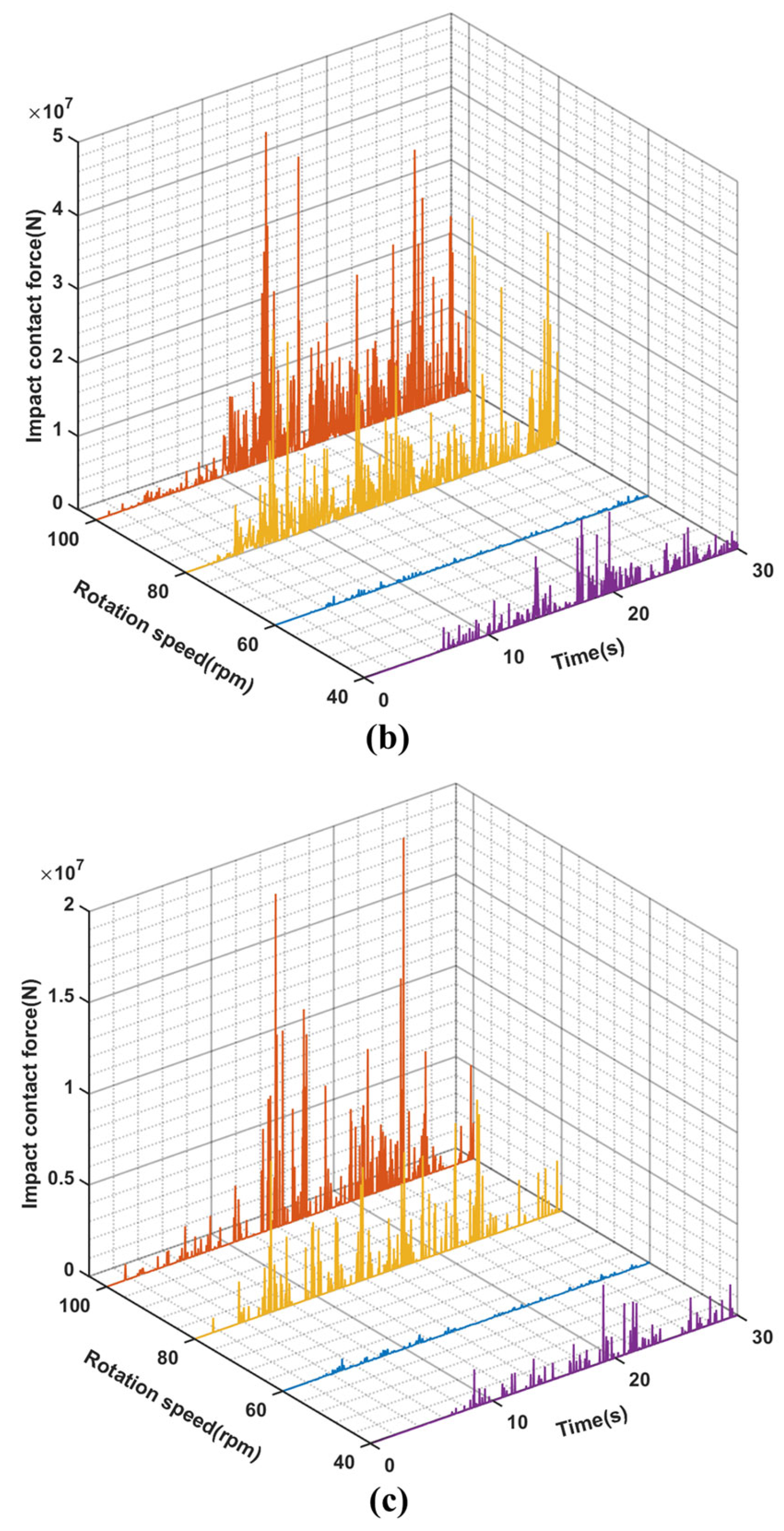 Machines 12 00112 g010b