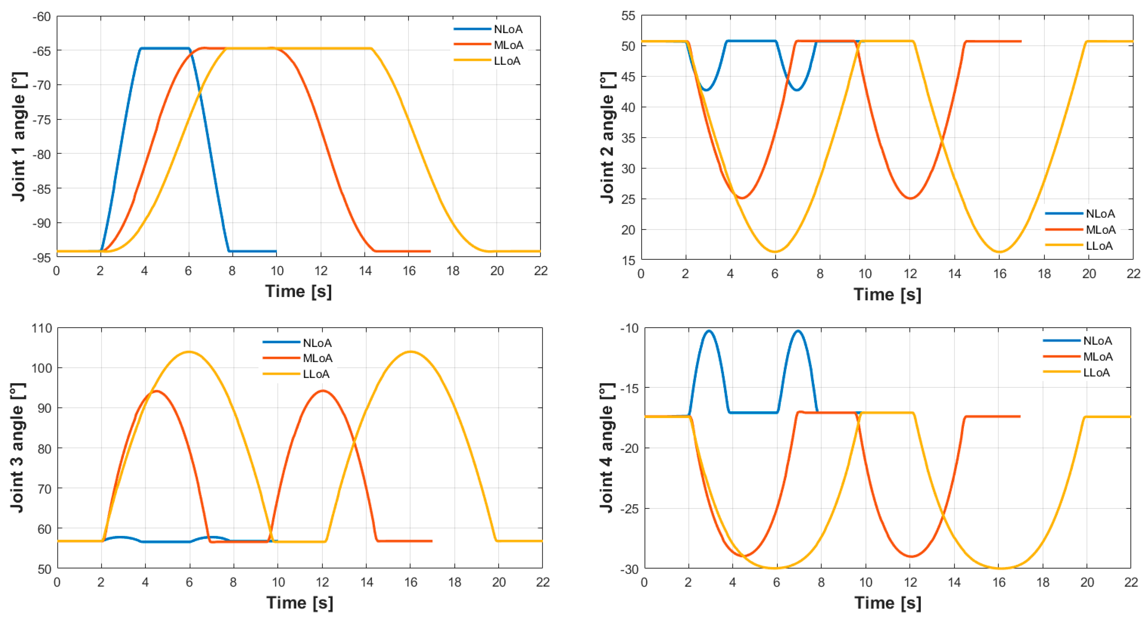 Machines 12 00113 g013