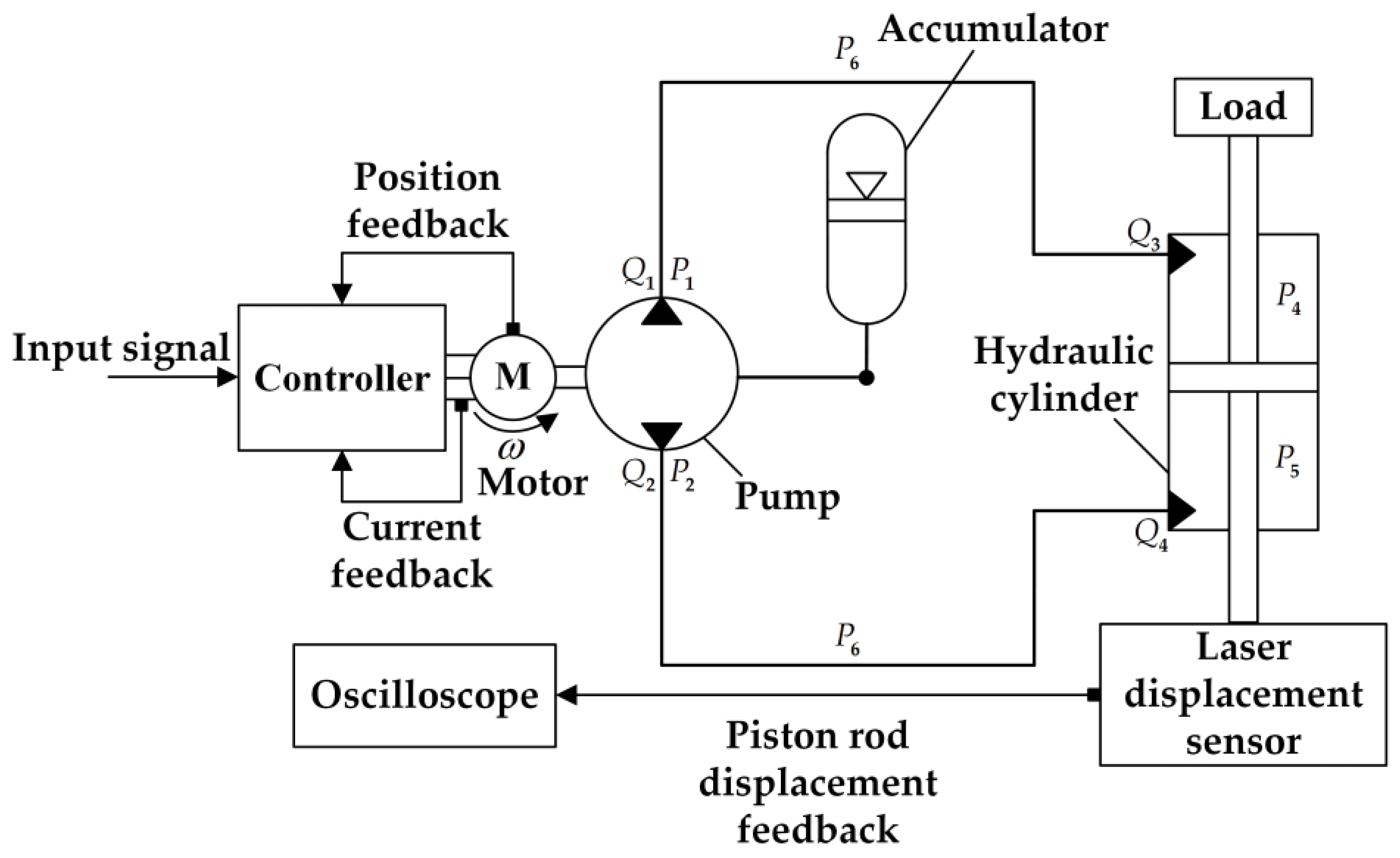 Machines 12 00114 g006