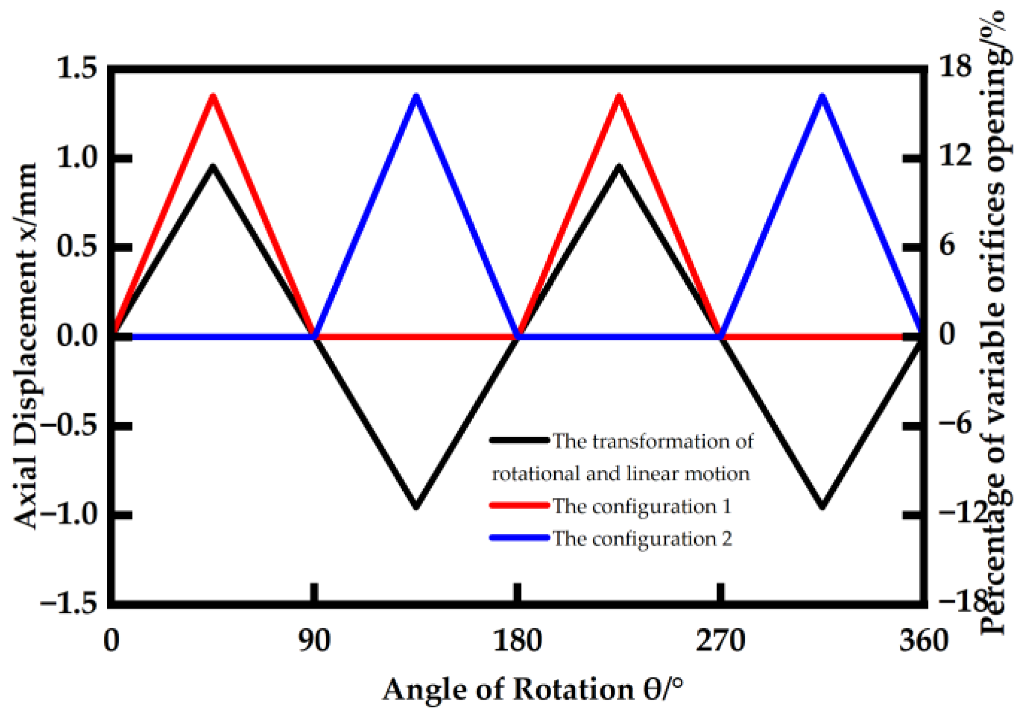 Machines 12 00114 g010