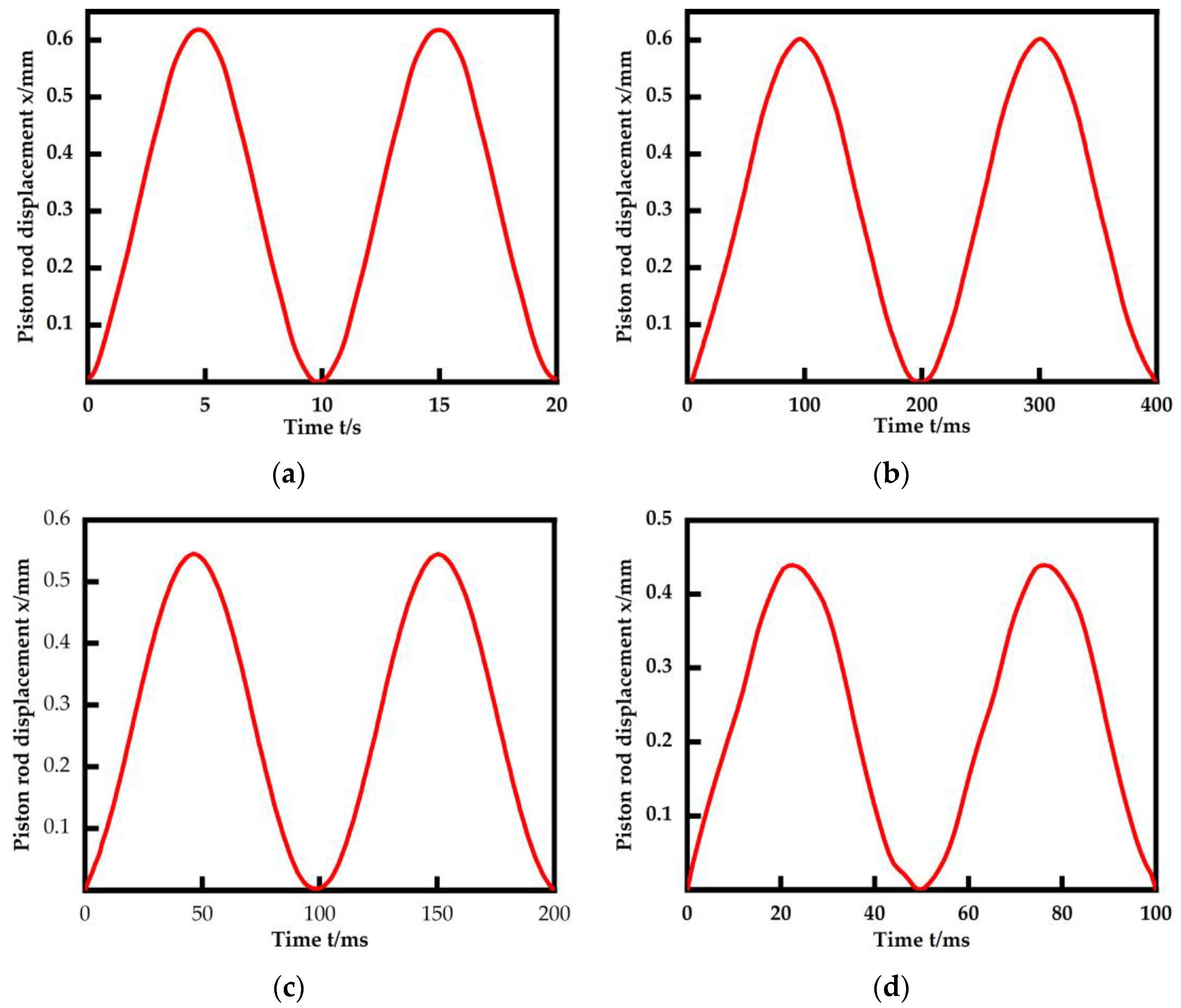 Machines 12 00114 g014