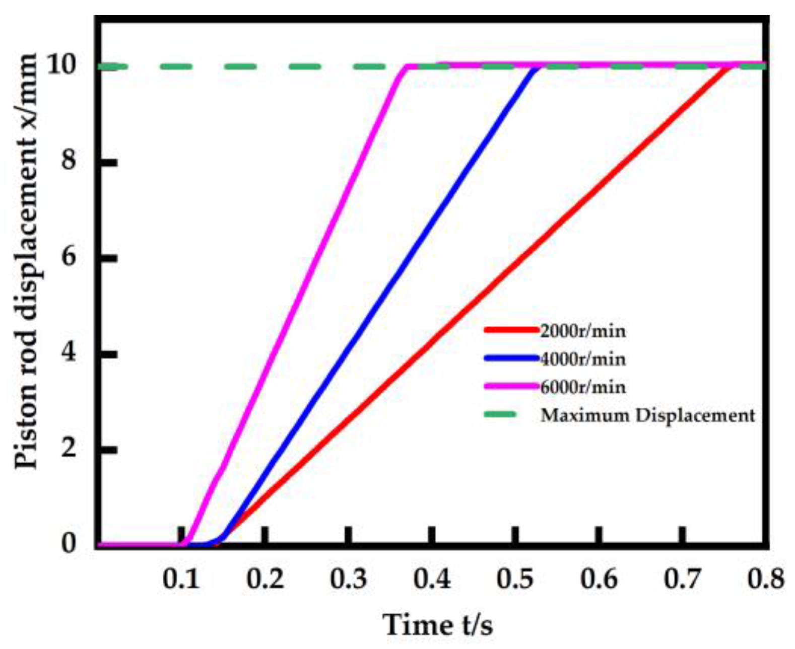 Machines 12 00114 g018
