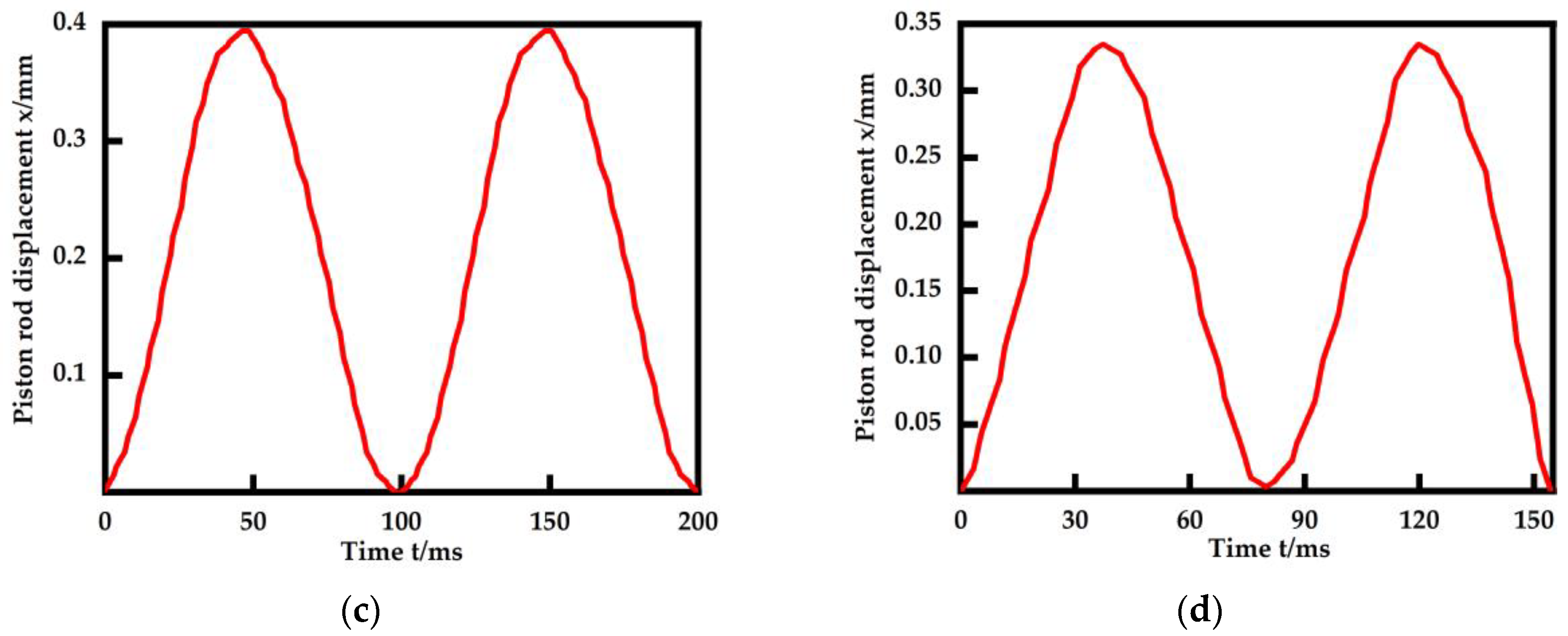 Machines 12 00114 g019b