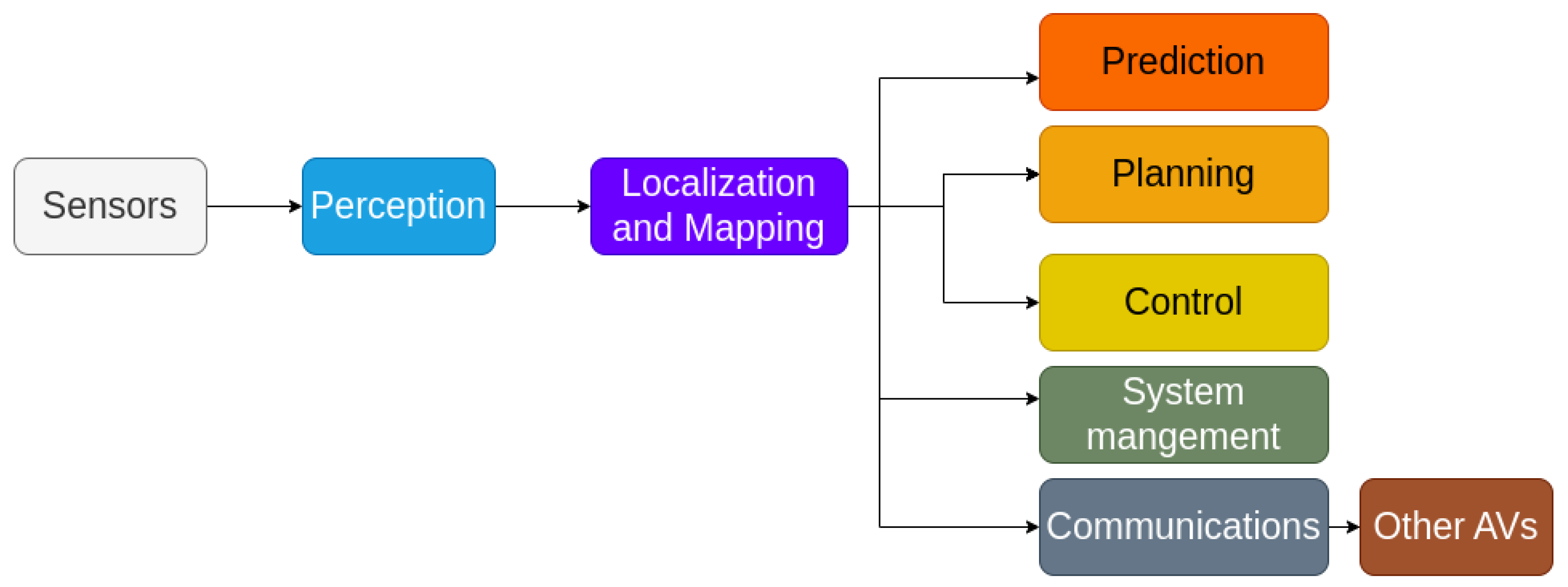 Machines 12 00118 g001
