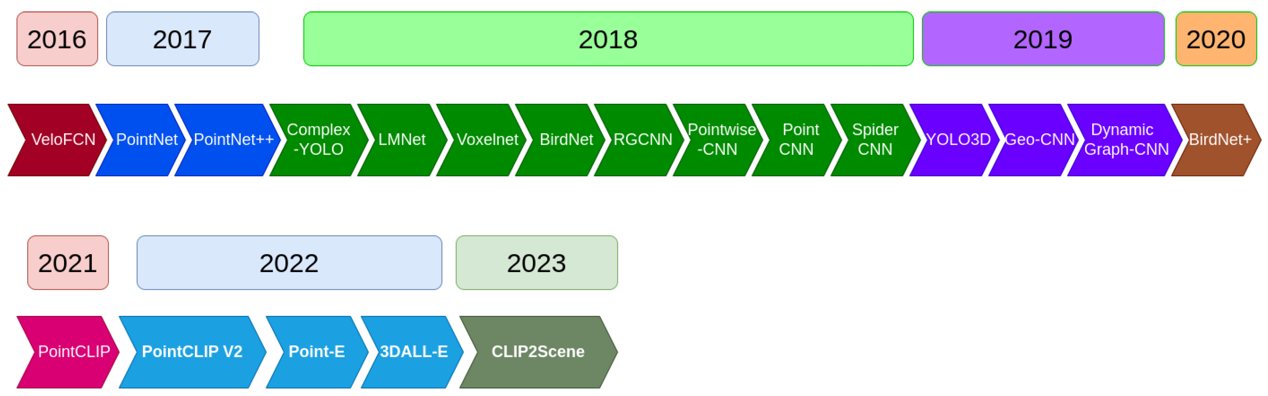 Machines 12 00118 g003