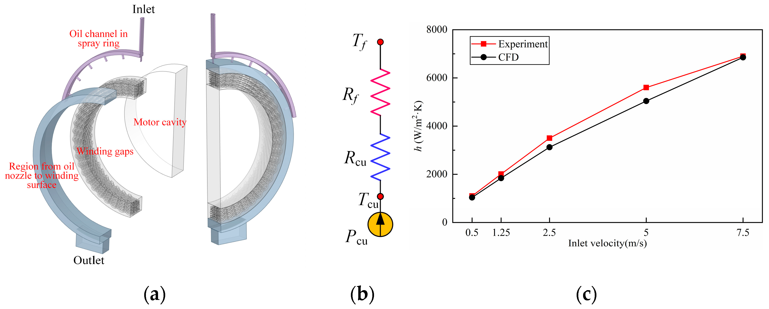 Machines 12 00119 g004