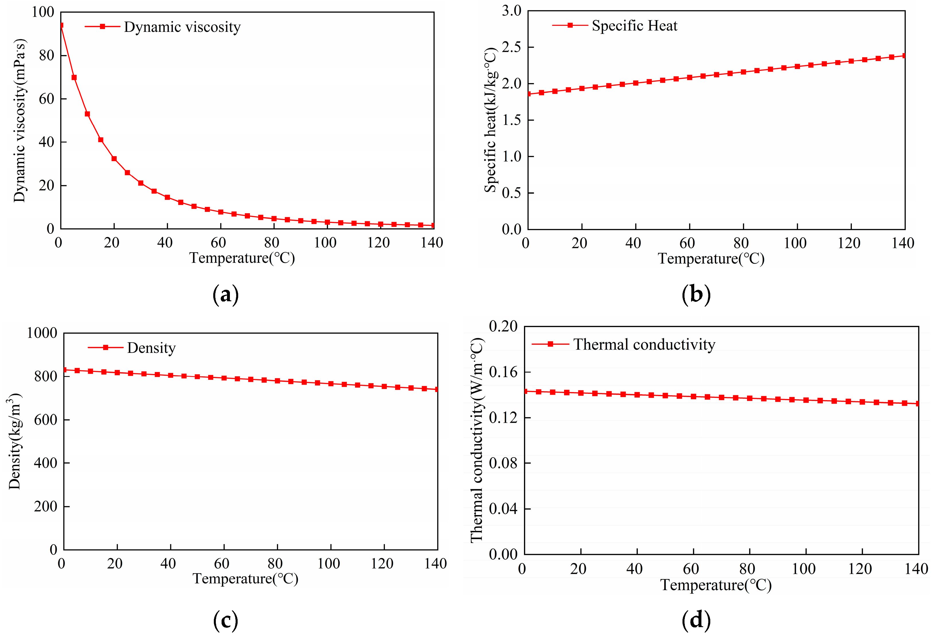 Machines 12 00119 g009