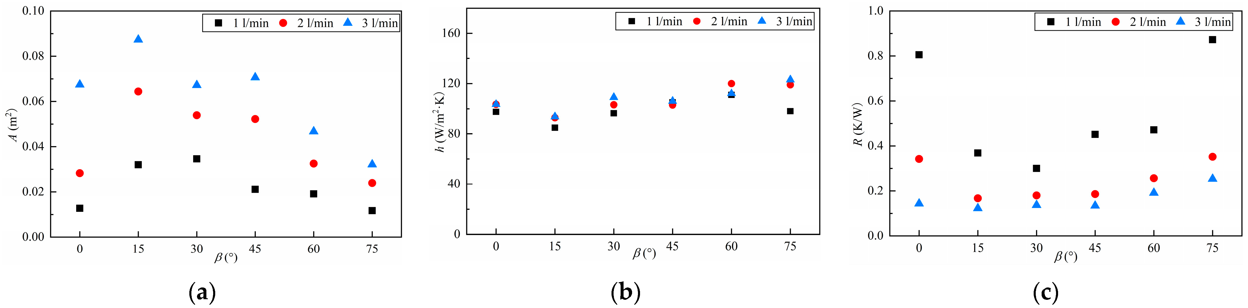 Machines 12 00119 g015